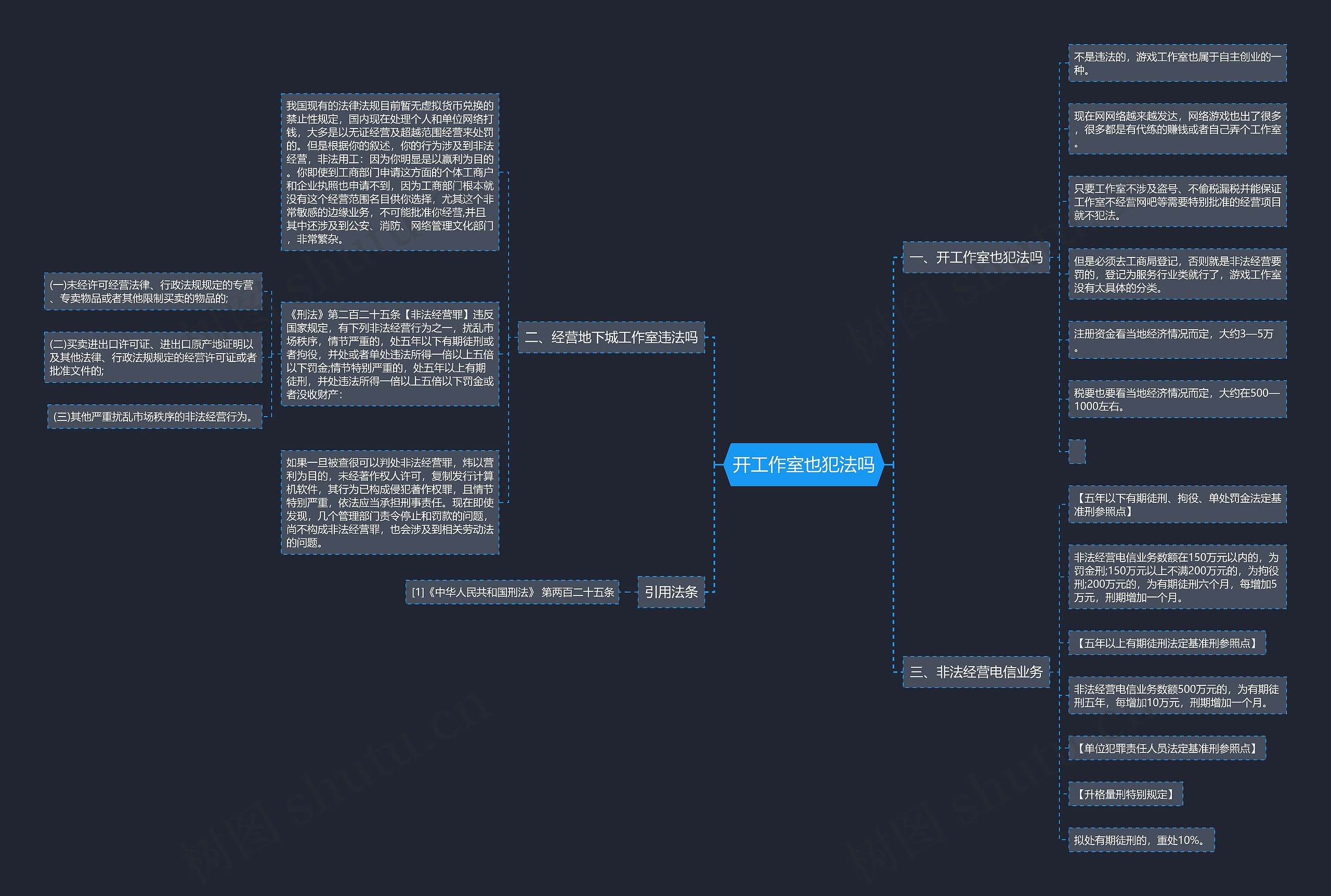 开工作室也犯法吗思维导图