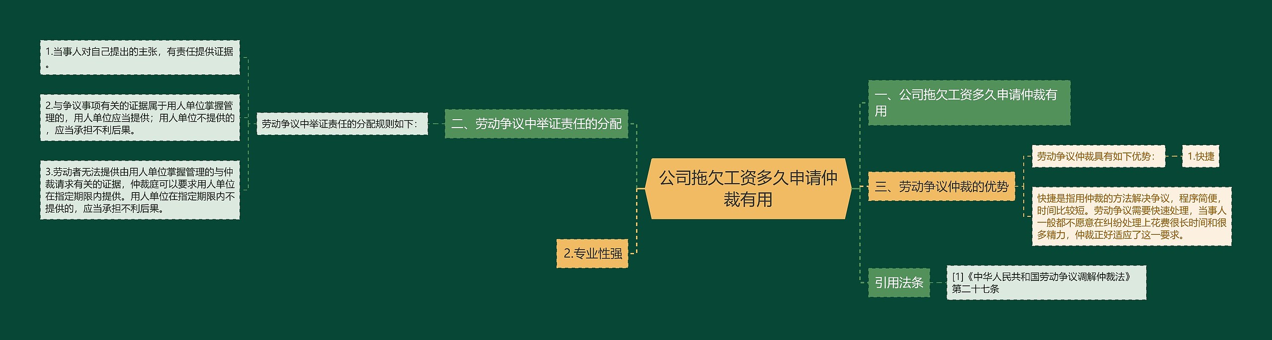 公司拖欠工资多久申请仲裁有用