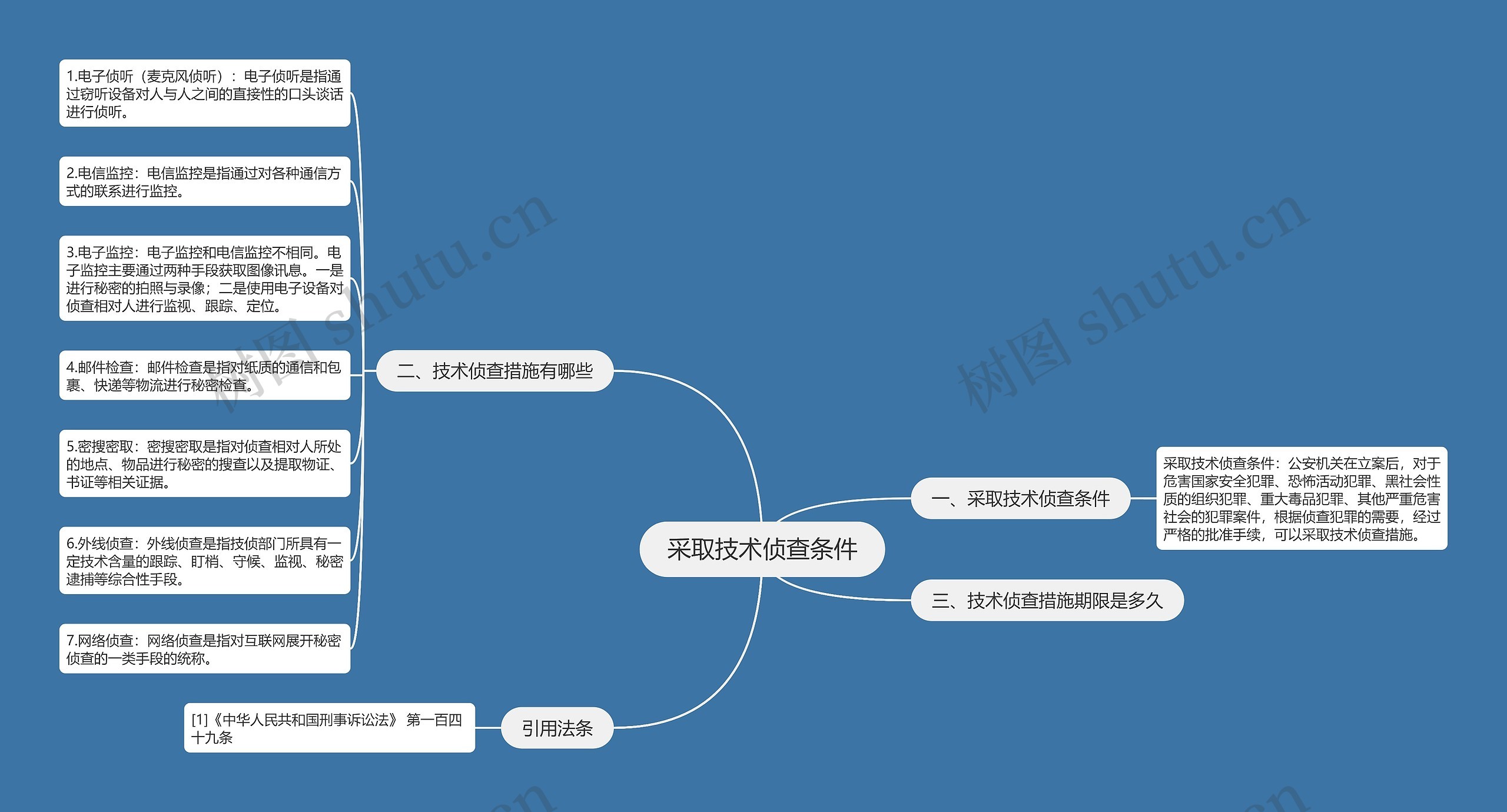 采取技术侦查条件思维导图