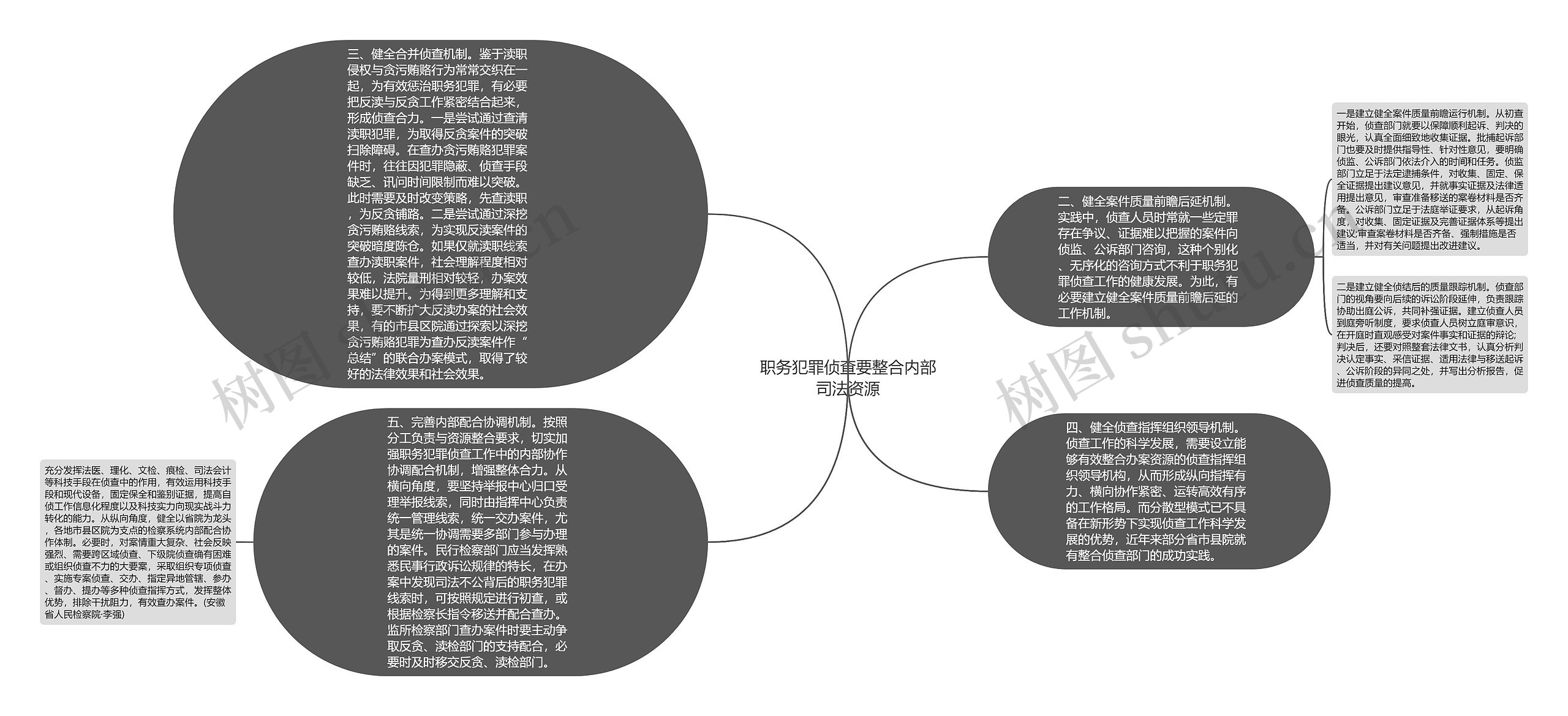 职务犯罪侦查要整合内部司法资源