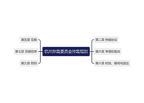 杭州仲裁委员会仲裁规则