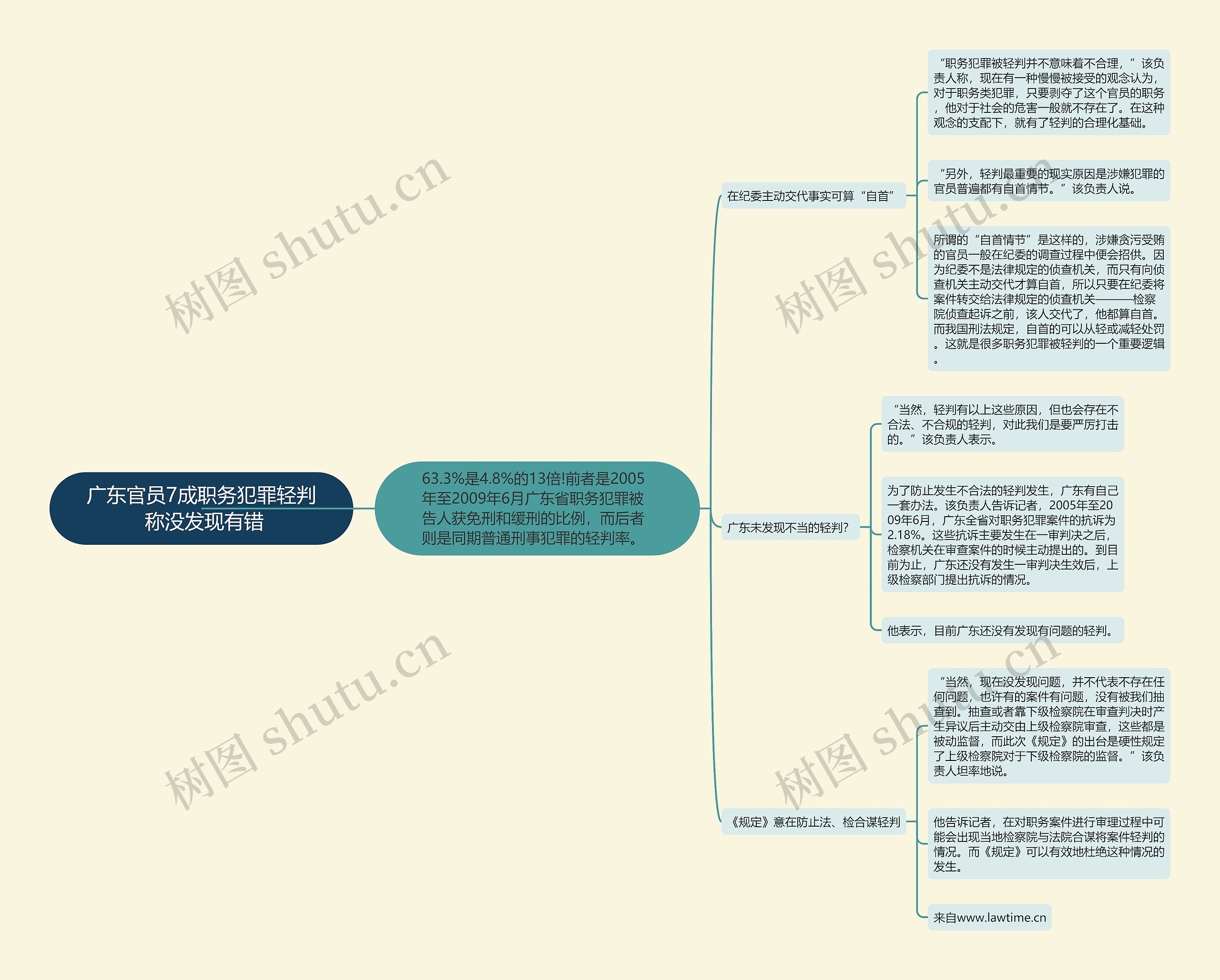 广东官员7成职务犯罪轻判 称没发现有错