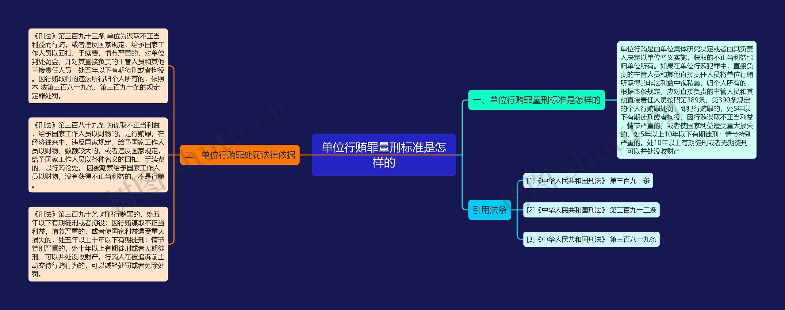 单位行贿罪量刑标准是怎样的