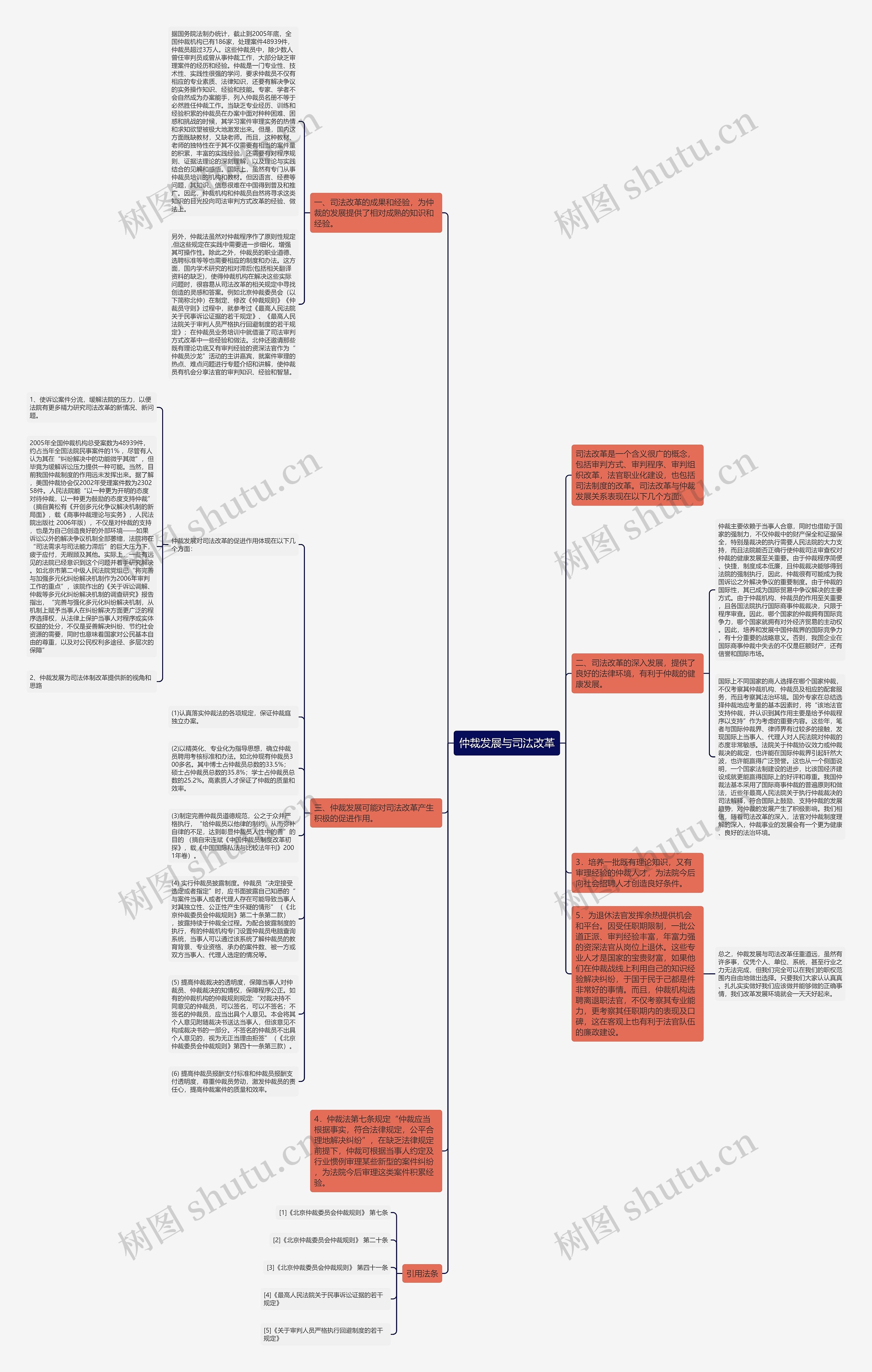 仲裁发展与司法改革思维导图
