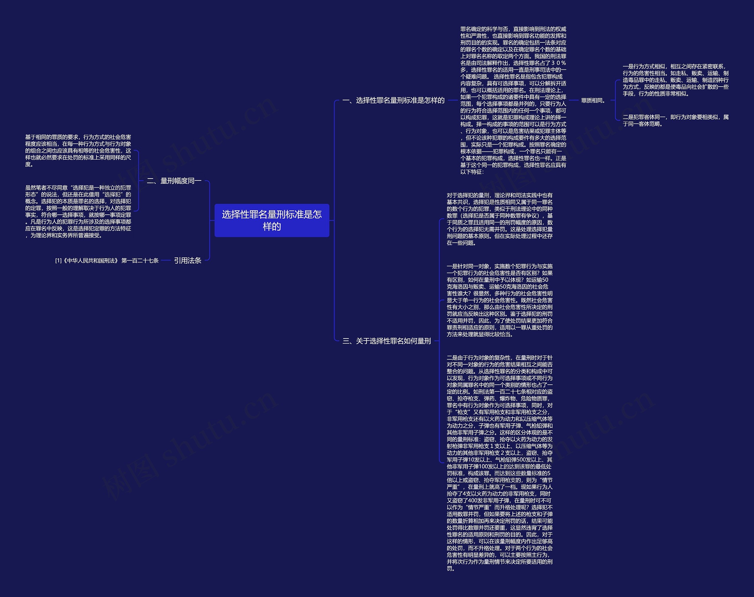 选择性罪名量刑标准是怎样的思维导图