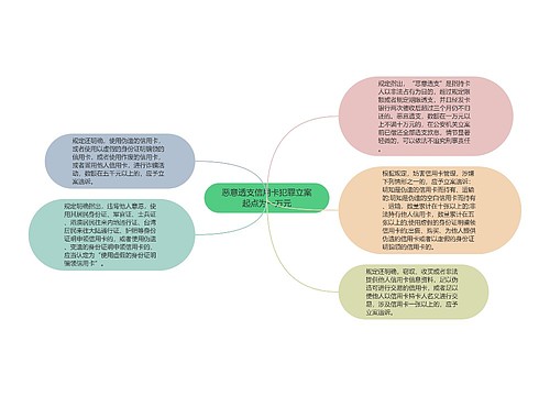 恶意透支信用卡犯罪立案起点为一万元