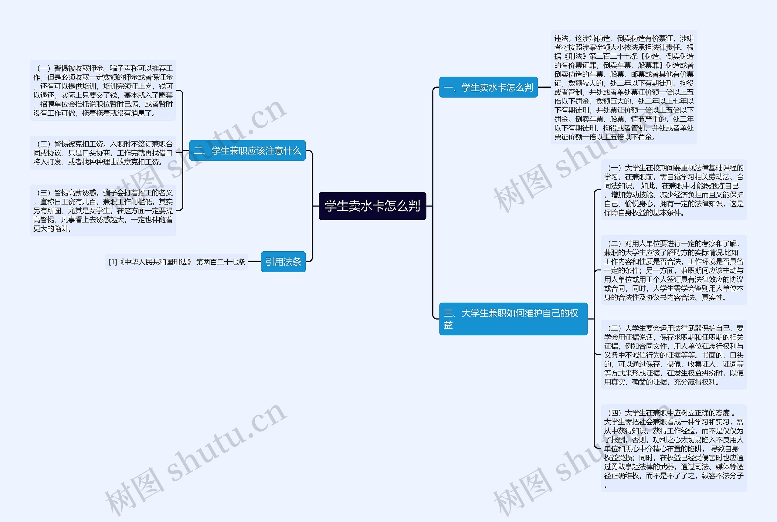 学生卖水卡怎么判思维导图