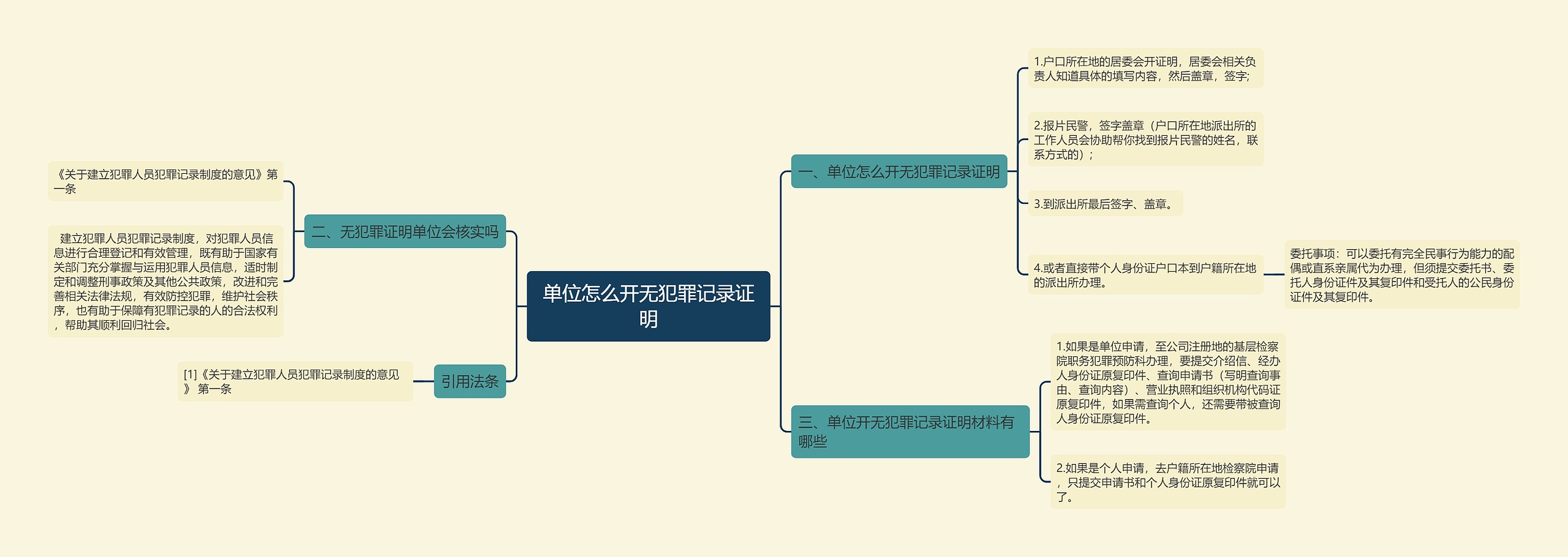 单位怎么开无犯罪记录证明