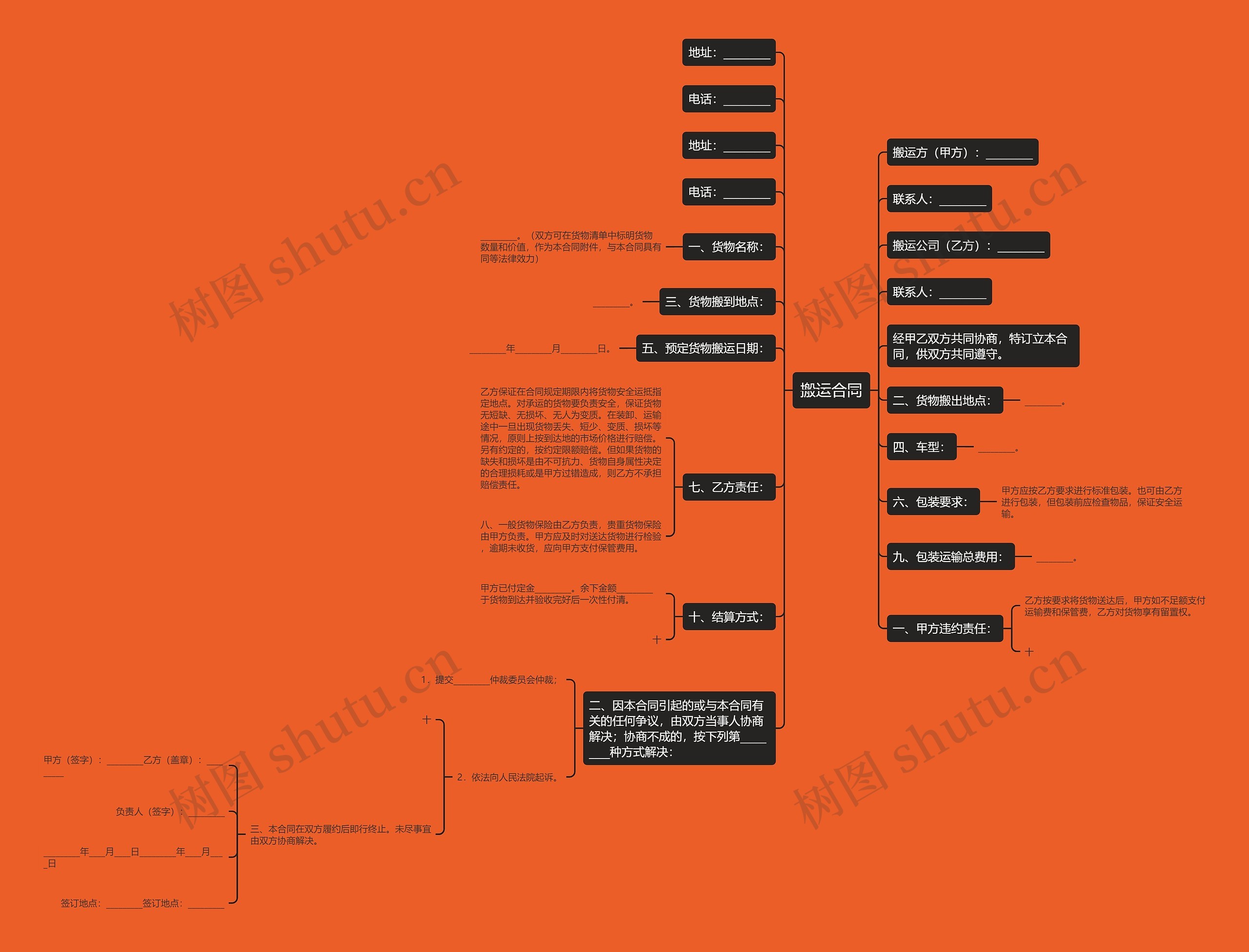 搬运合同 搬运合同