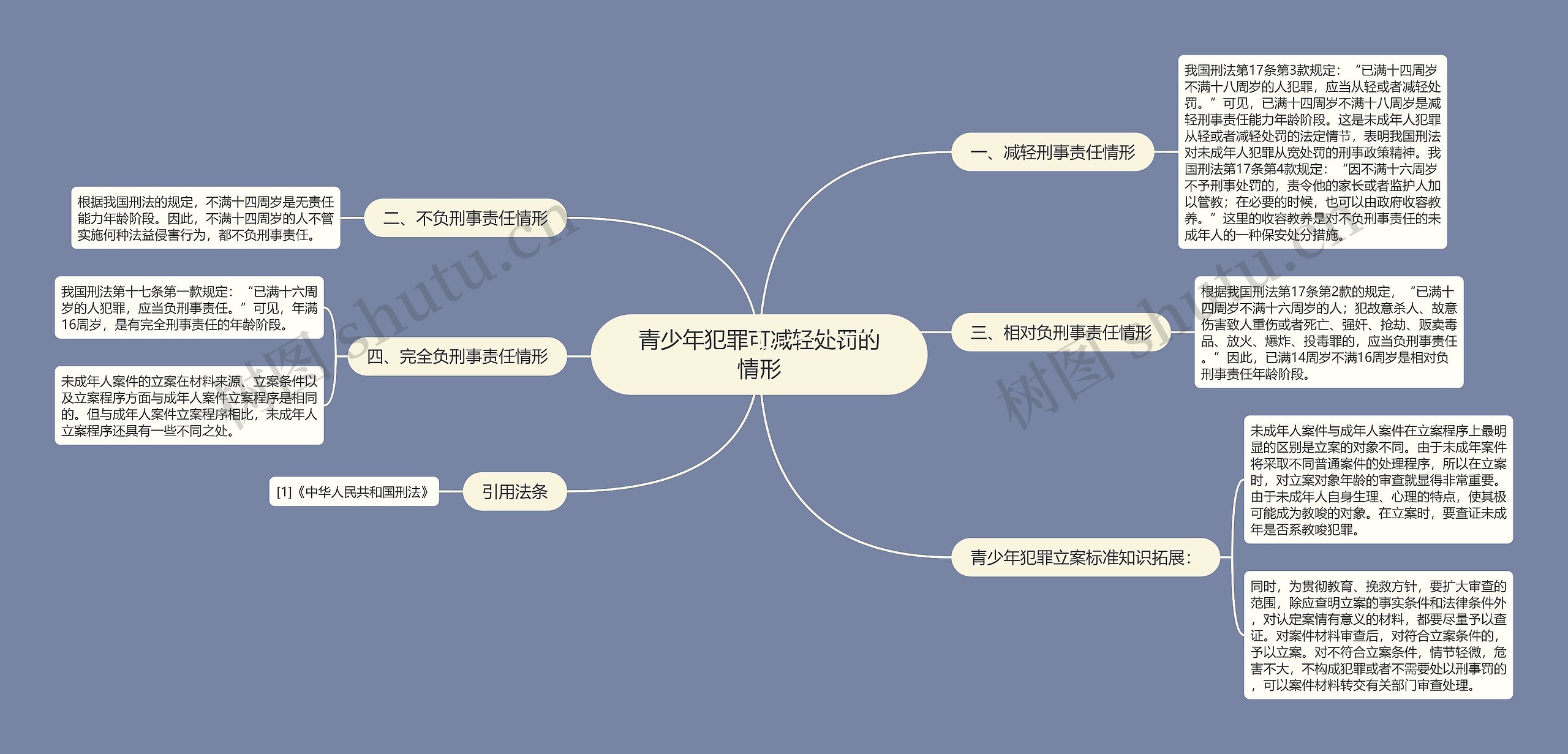 青少年犯罪可减轻处罚的情形