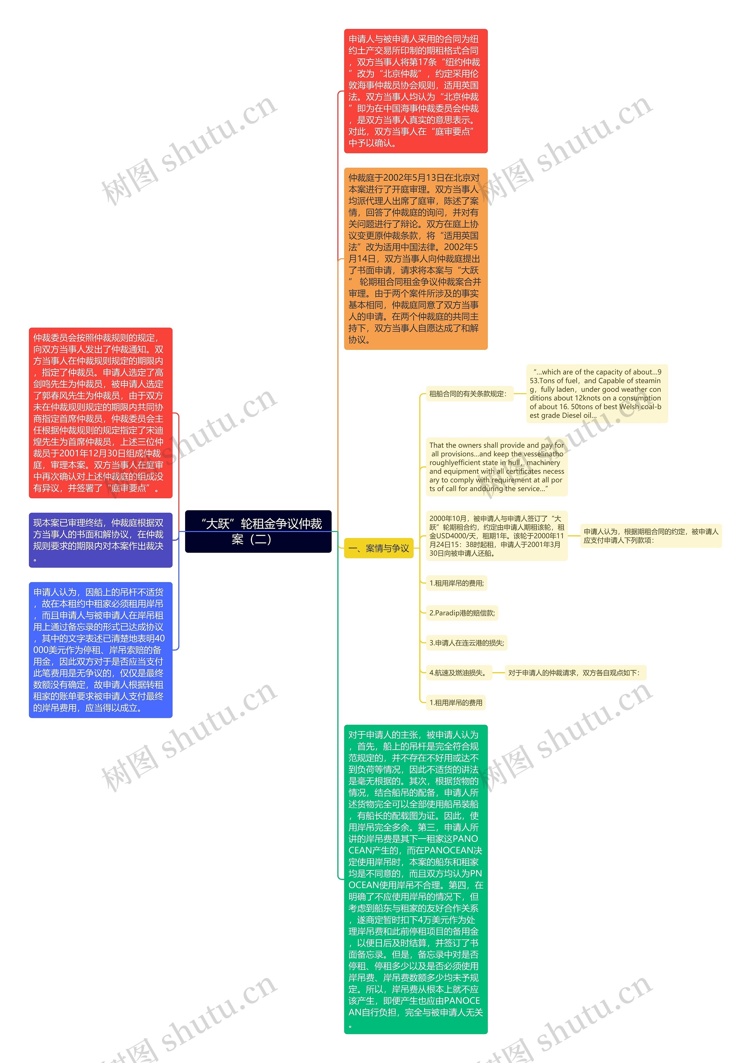 “大跃”轮租金争议仲裁案（二）  