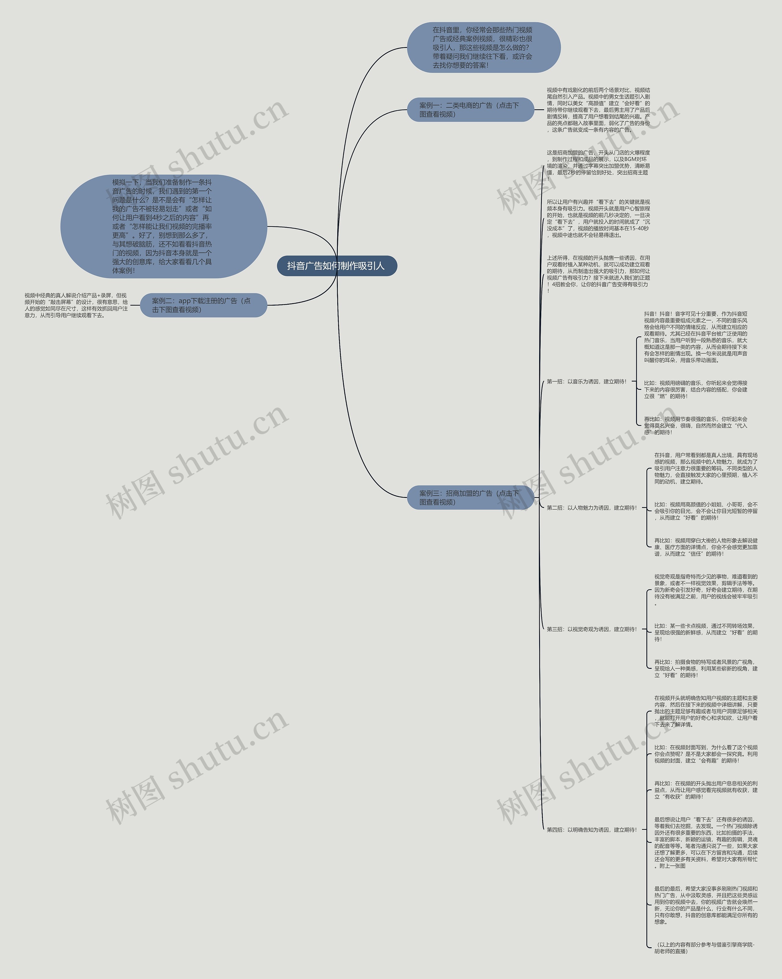 抖音广告如何制作吸引人 思维导图