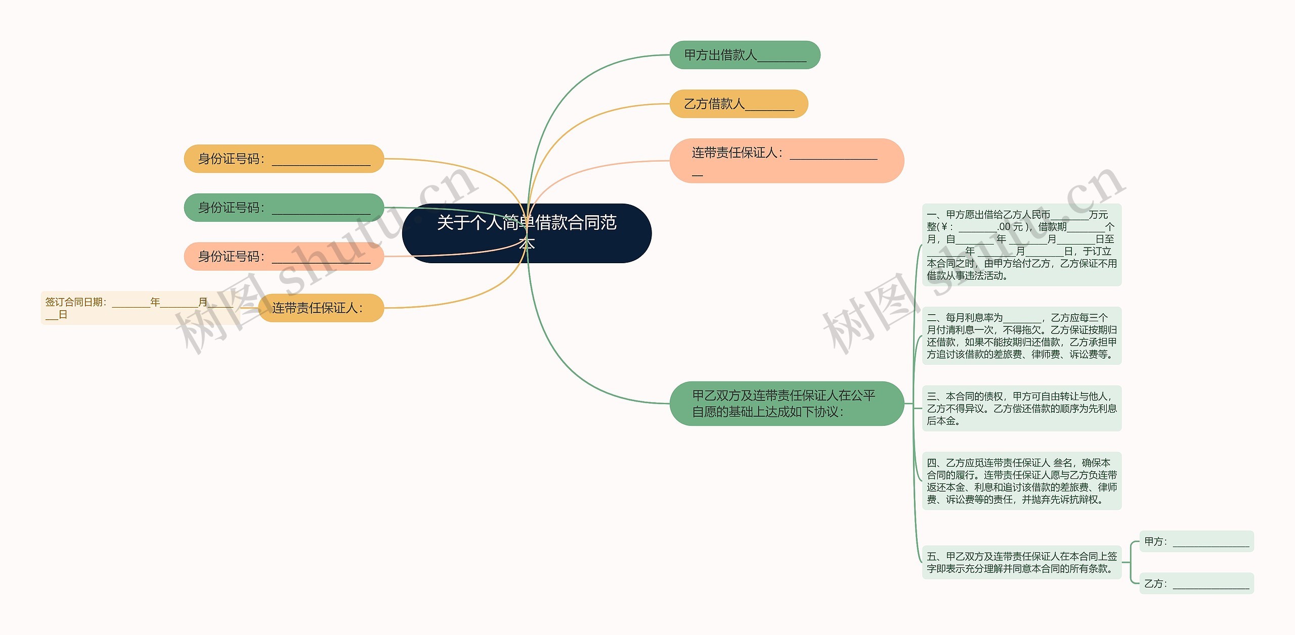 关于个人简单借款合同范本