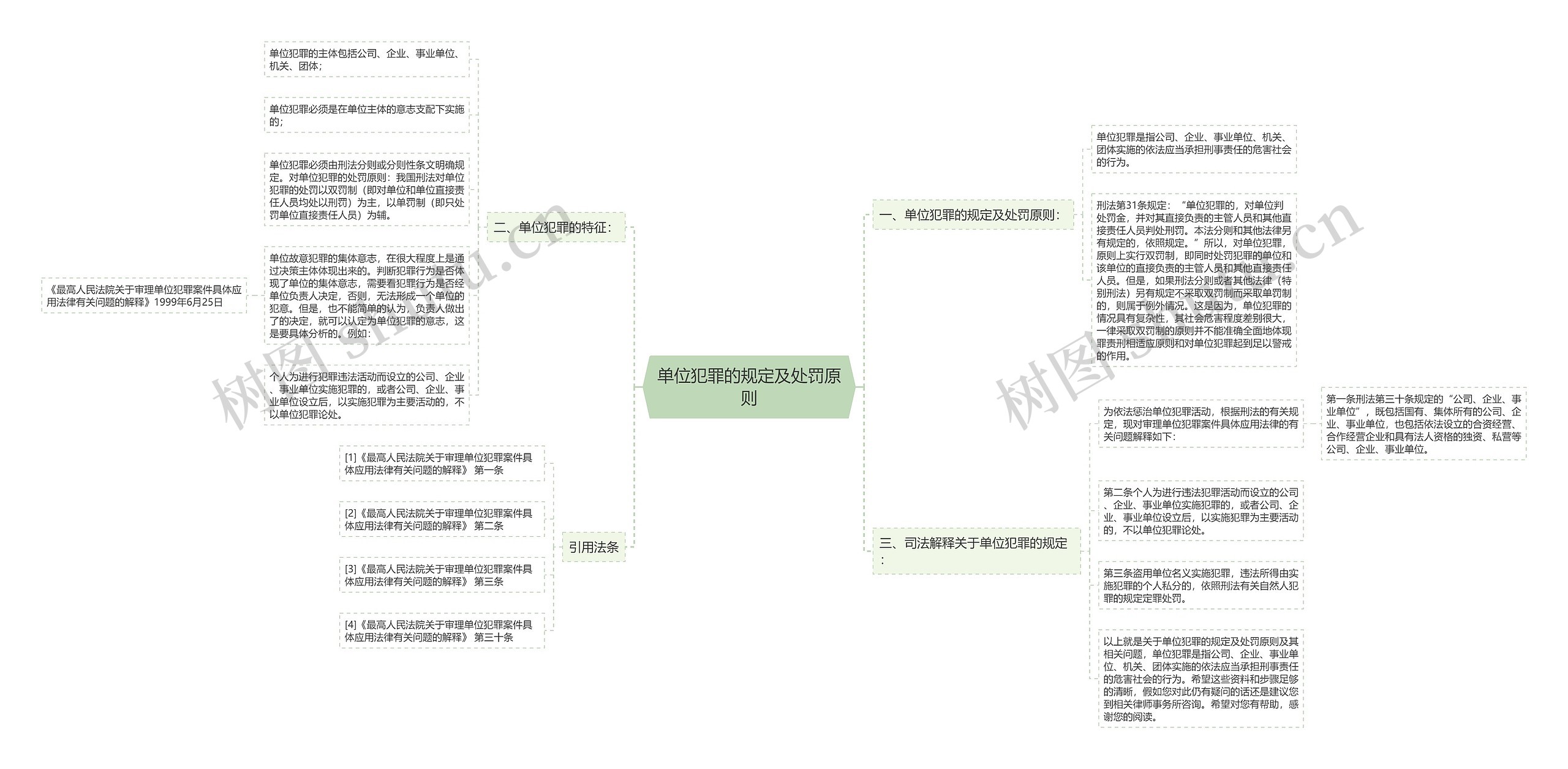 单位犯罪的规定及处罚原则思维导图