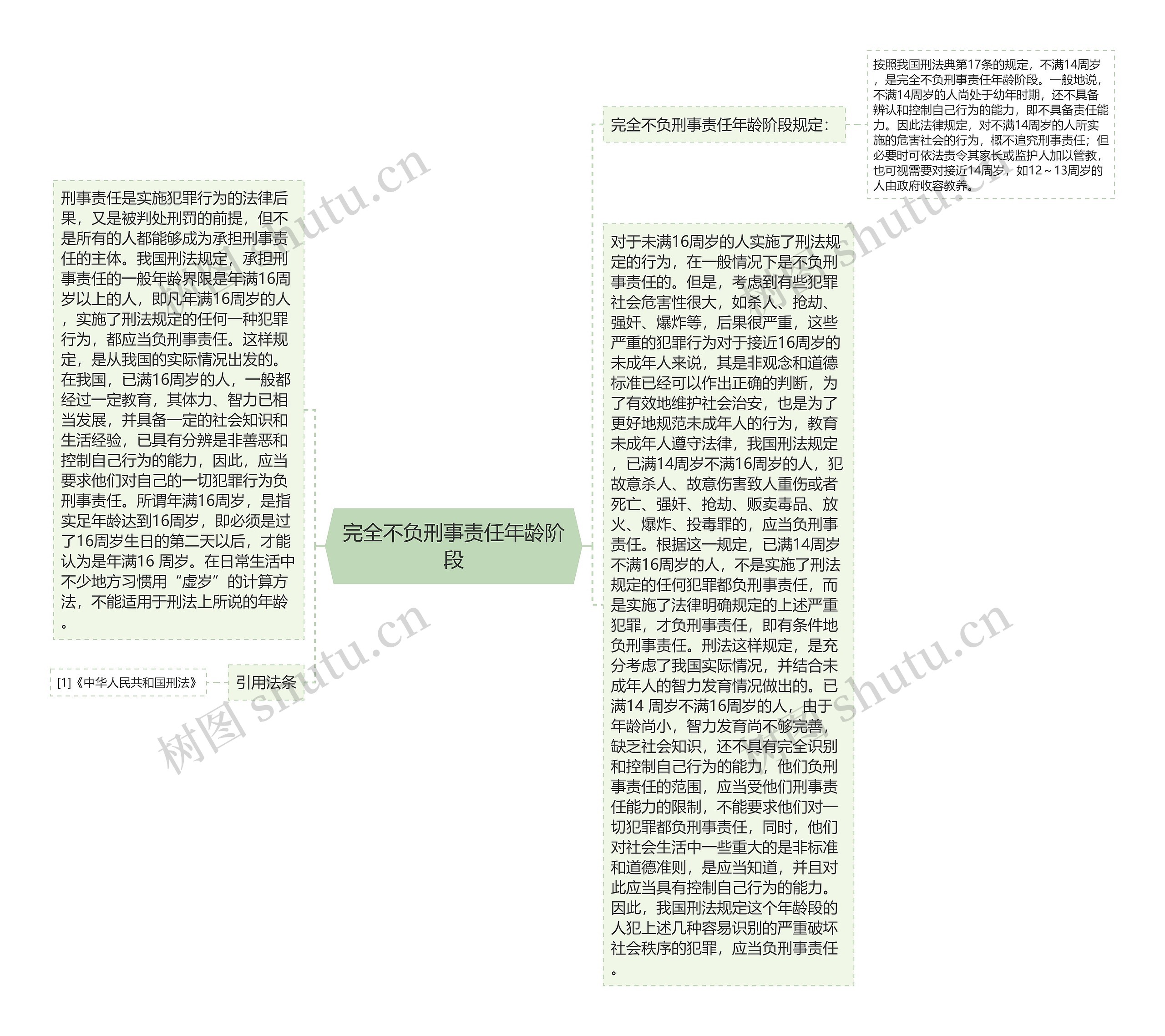 完全不负刑事责任年龄阶段思维导图