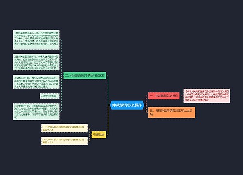 仲裁撤销怎么操作