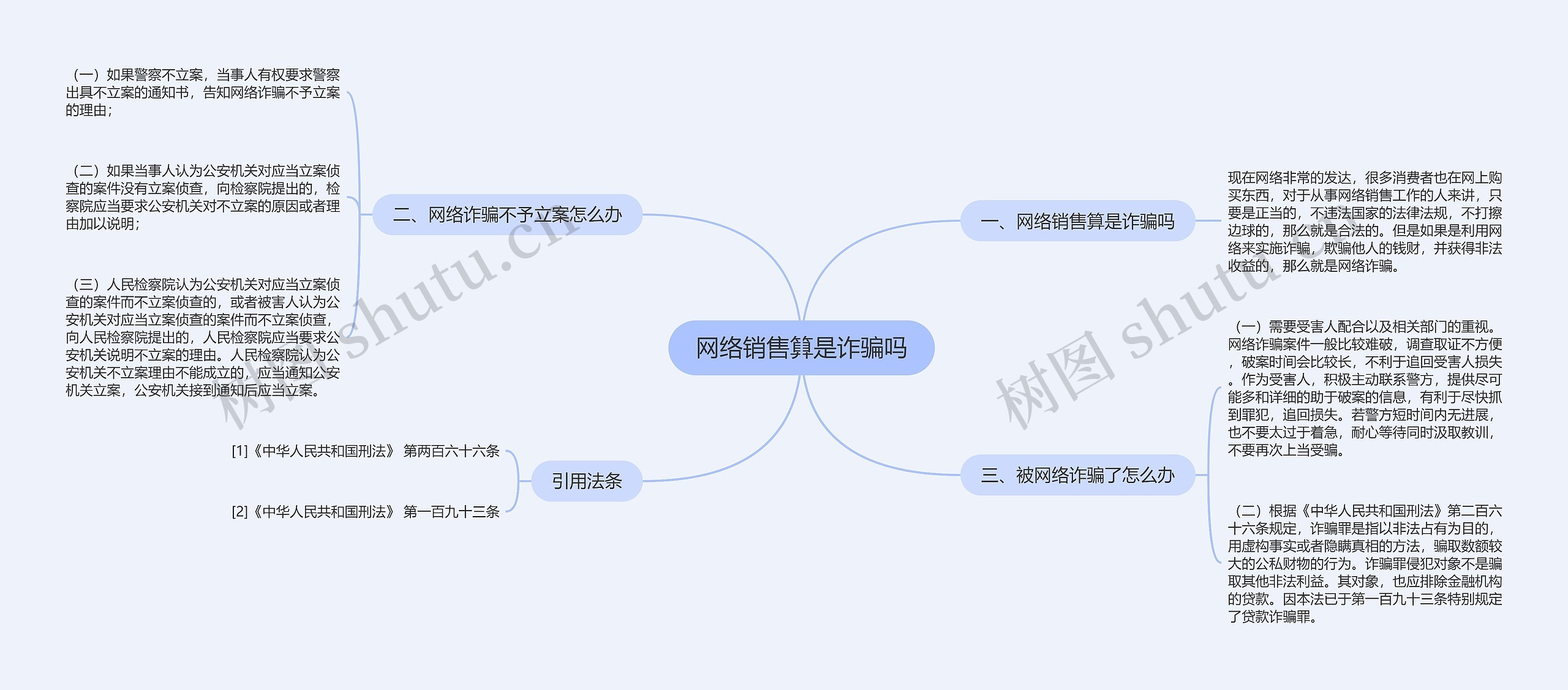 网络销售算是诈骗吗思维导图