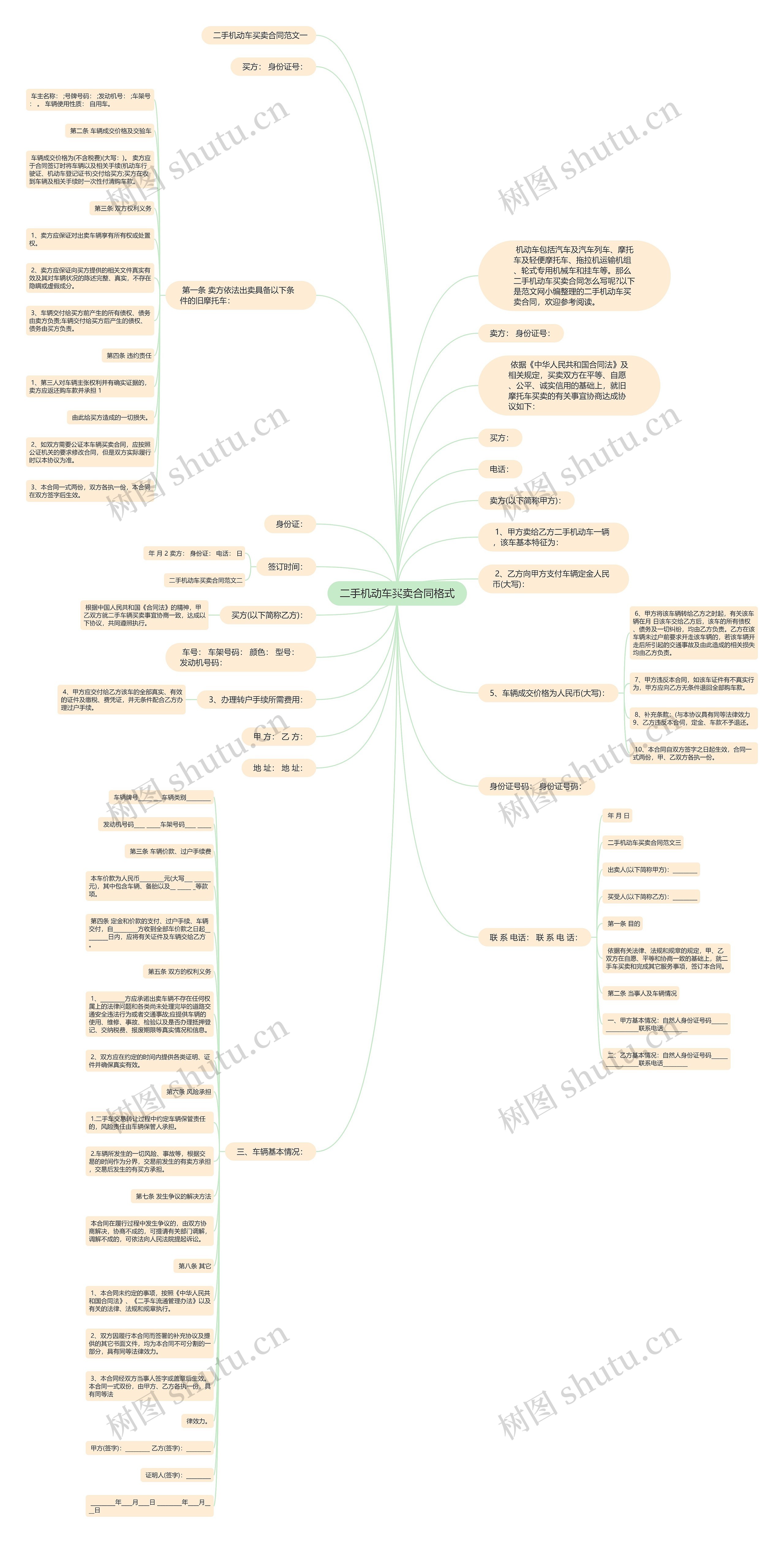 二手机动车买卖合同格式思维导图