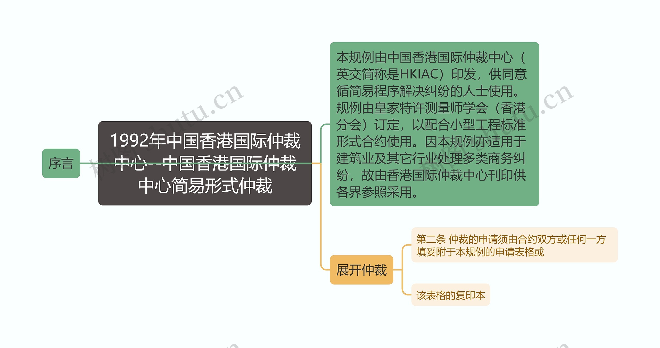 1992年中国香港国际仲裁中心--中国香港国际仲裁中心简易形式仲裁