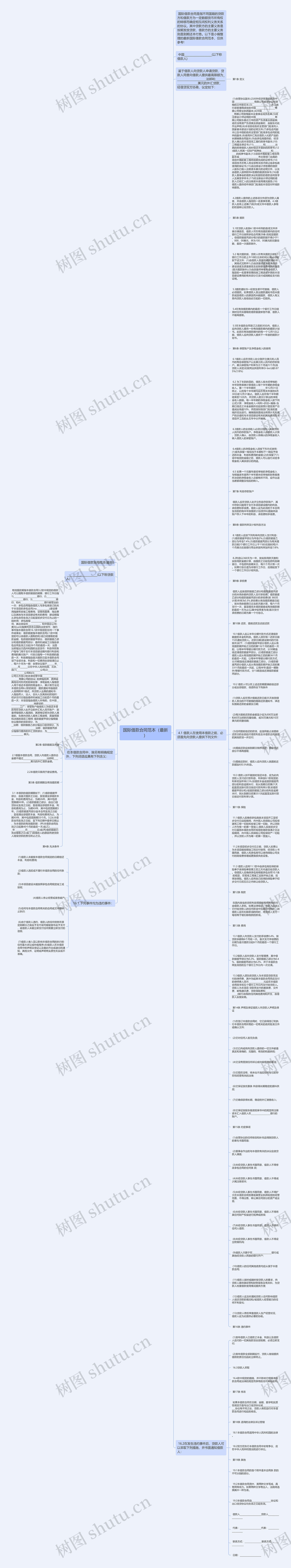 国际借款合同范本（最新）思维导图