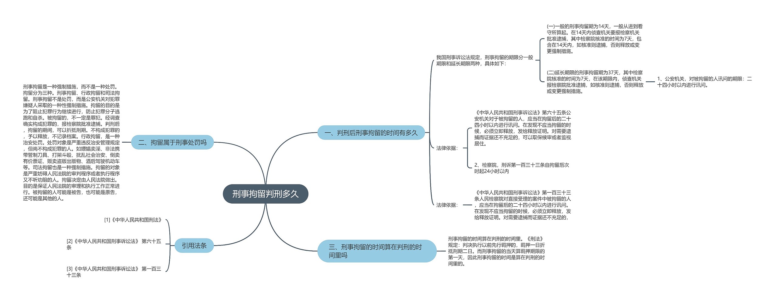 刑事拘留判刑多久