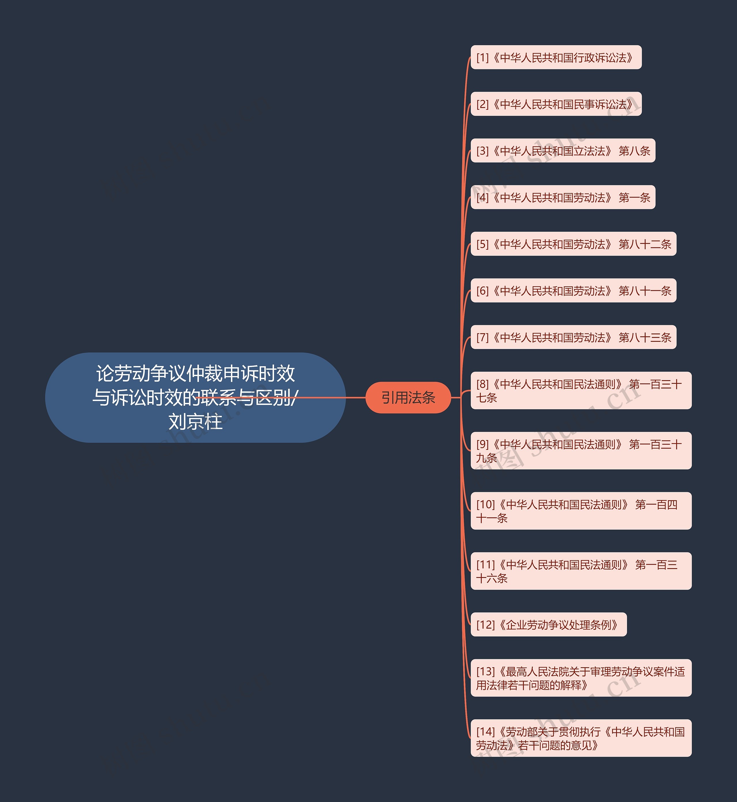 论劳动争议仲裁申诉时效与诉讼时效的联系与区别/刘京柱 论劳动争议仲裁申诉时效与诉讼时效的联系与区别/刘京柱