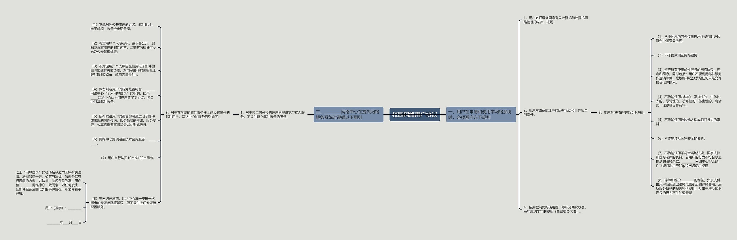 校园网络用户协议思维导图