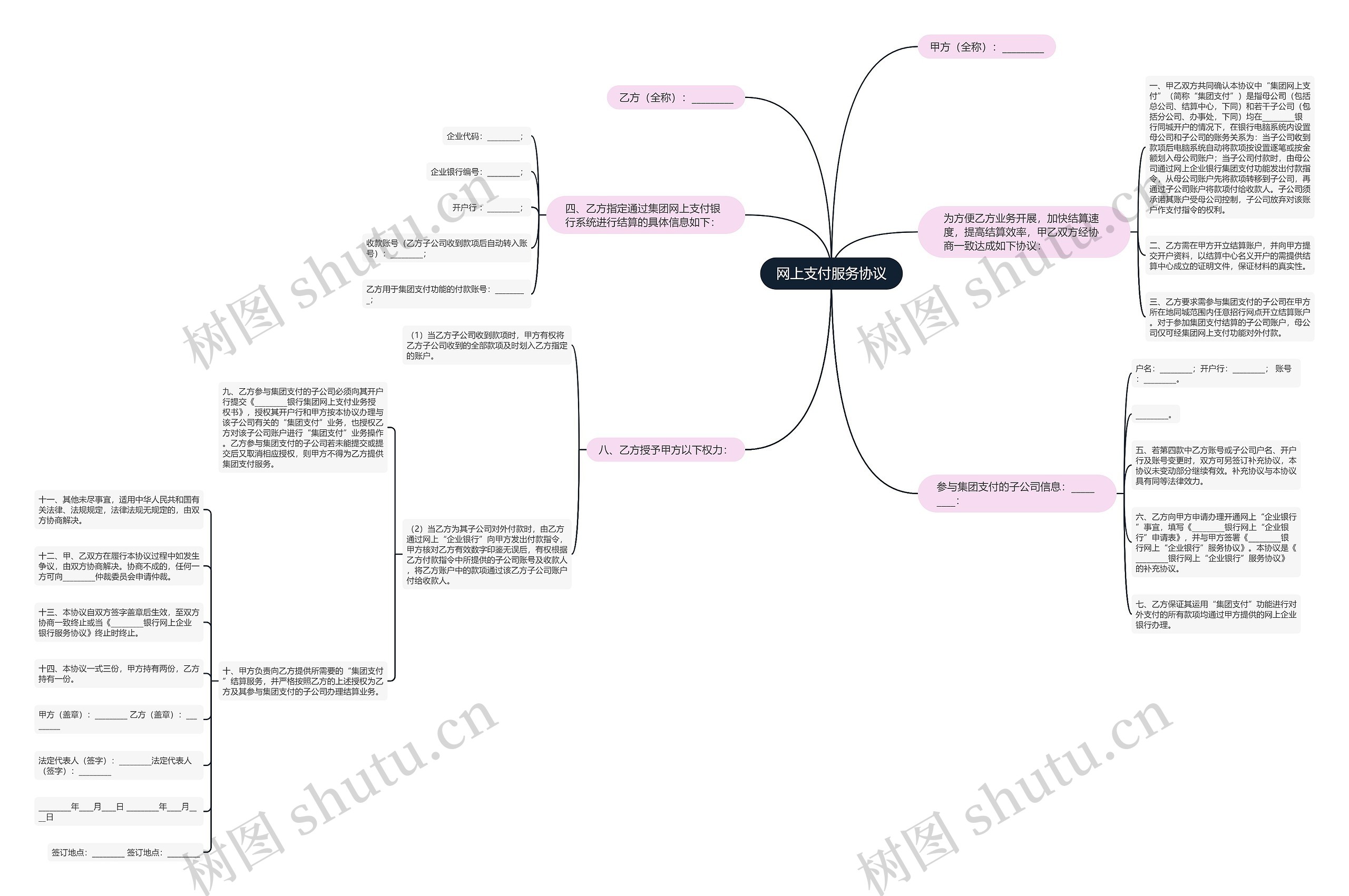 网上支付服务协议 网上支付服务协议