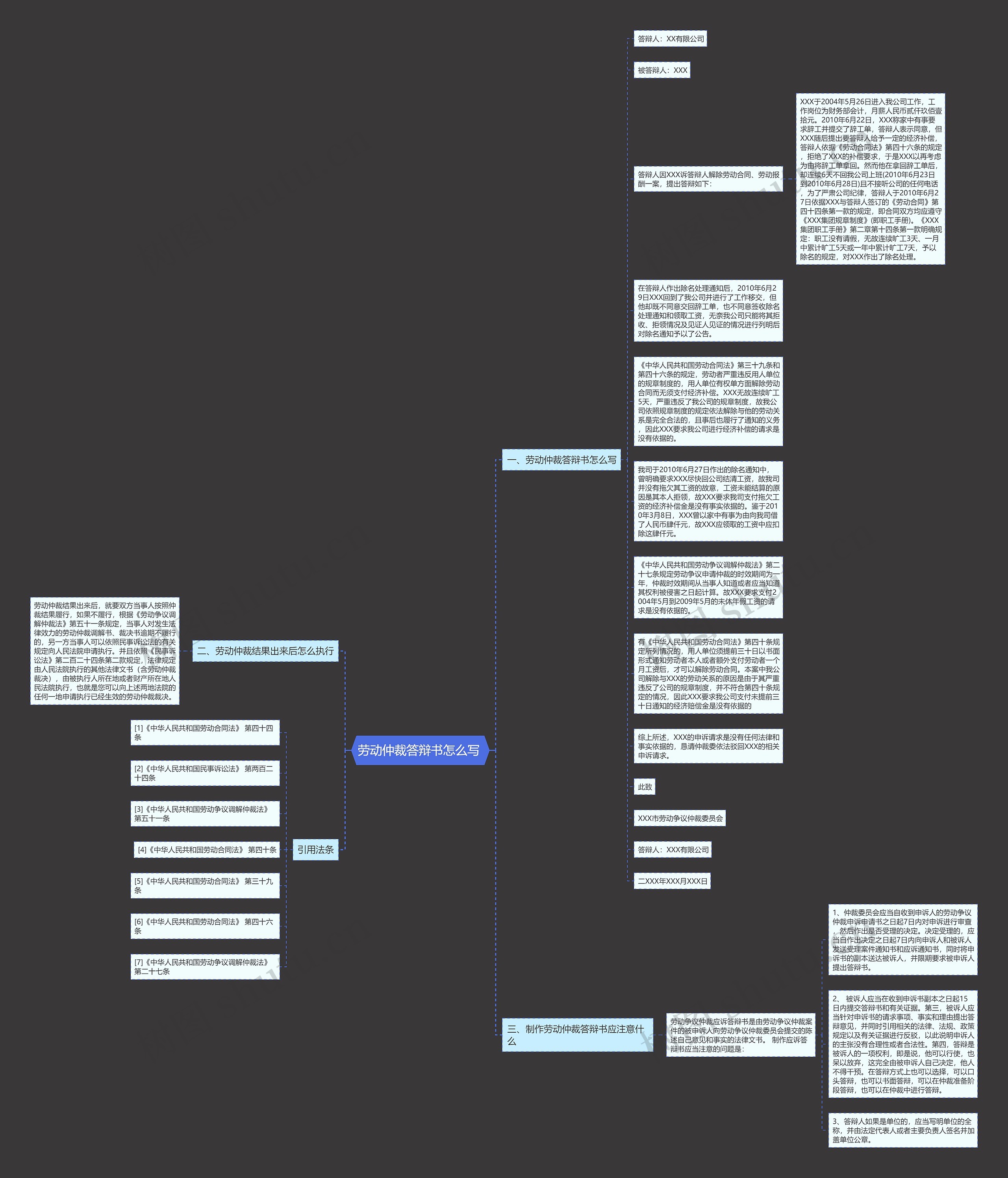 劳动仲裁答辩书怎么写 思维导图