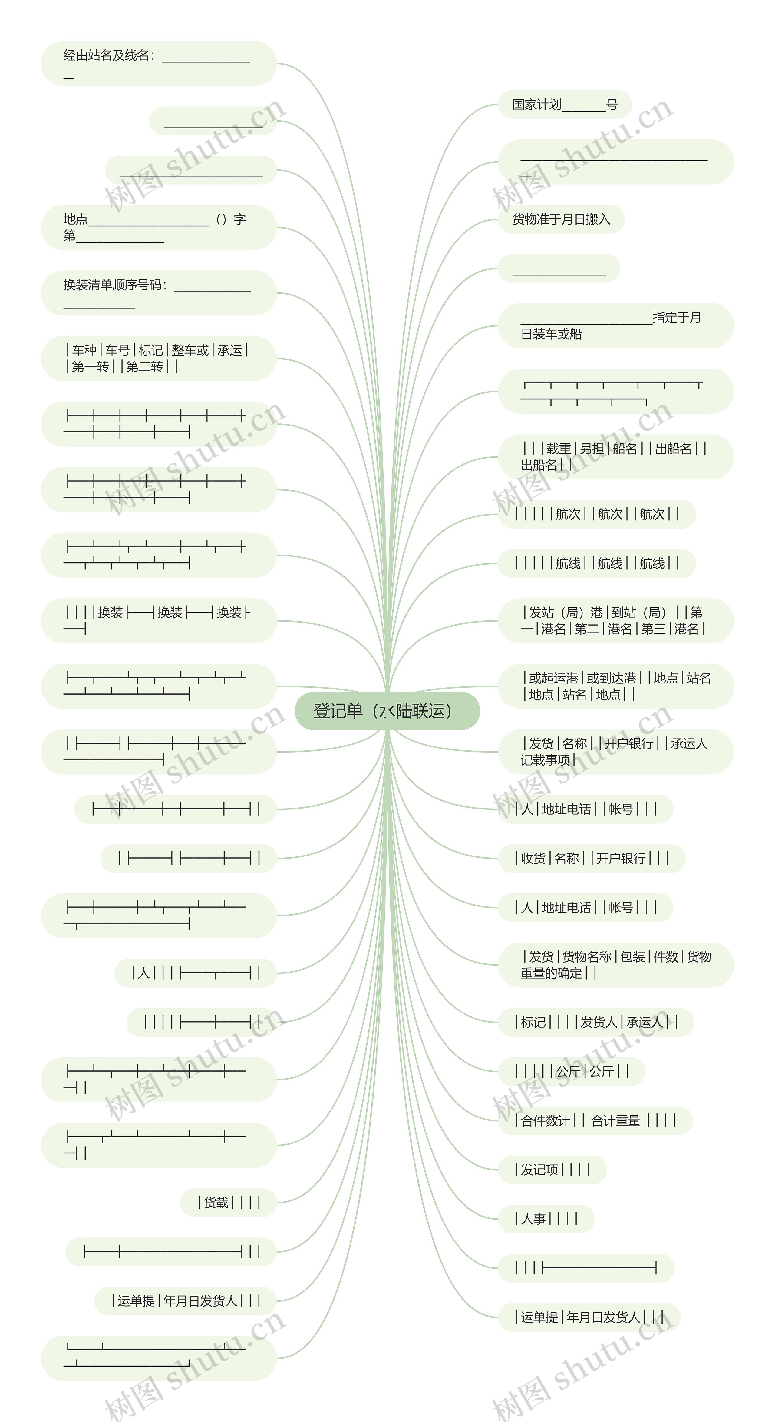 登记单（水陆联运）思维导图