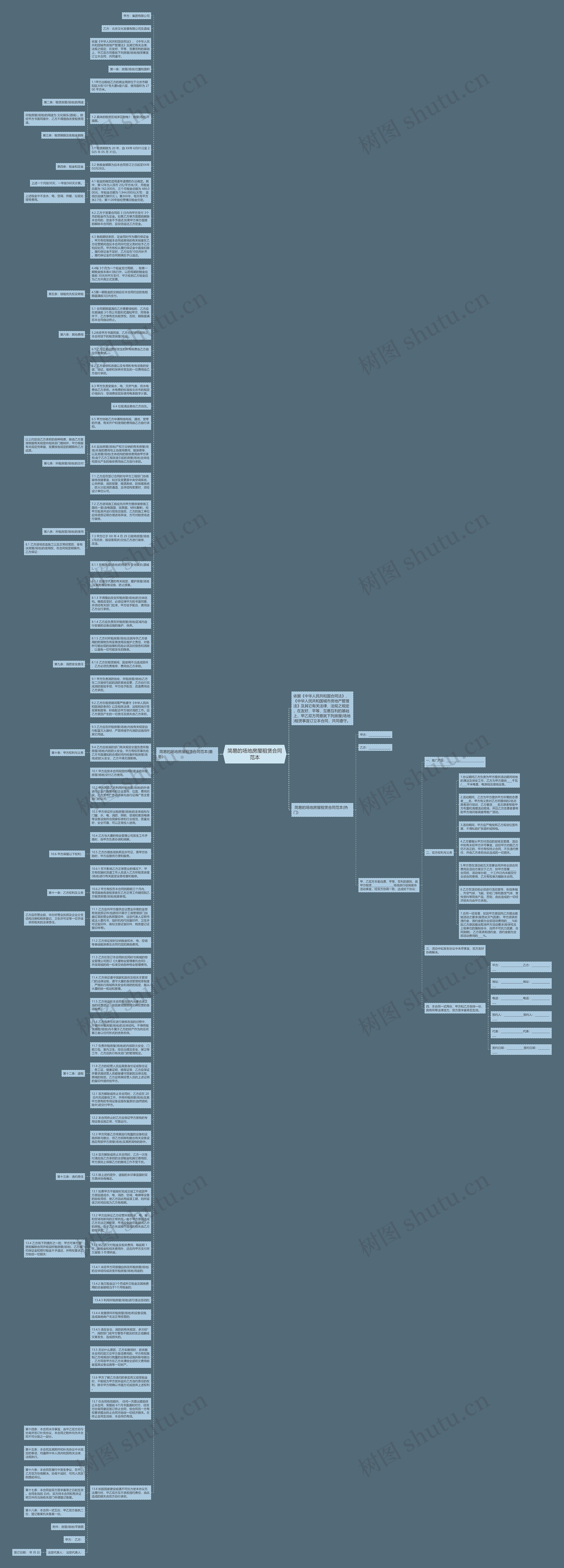 简易的场地房屋租赁合同范本思维导图