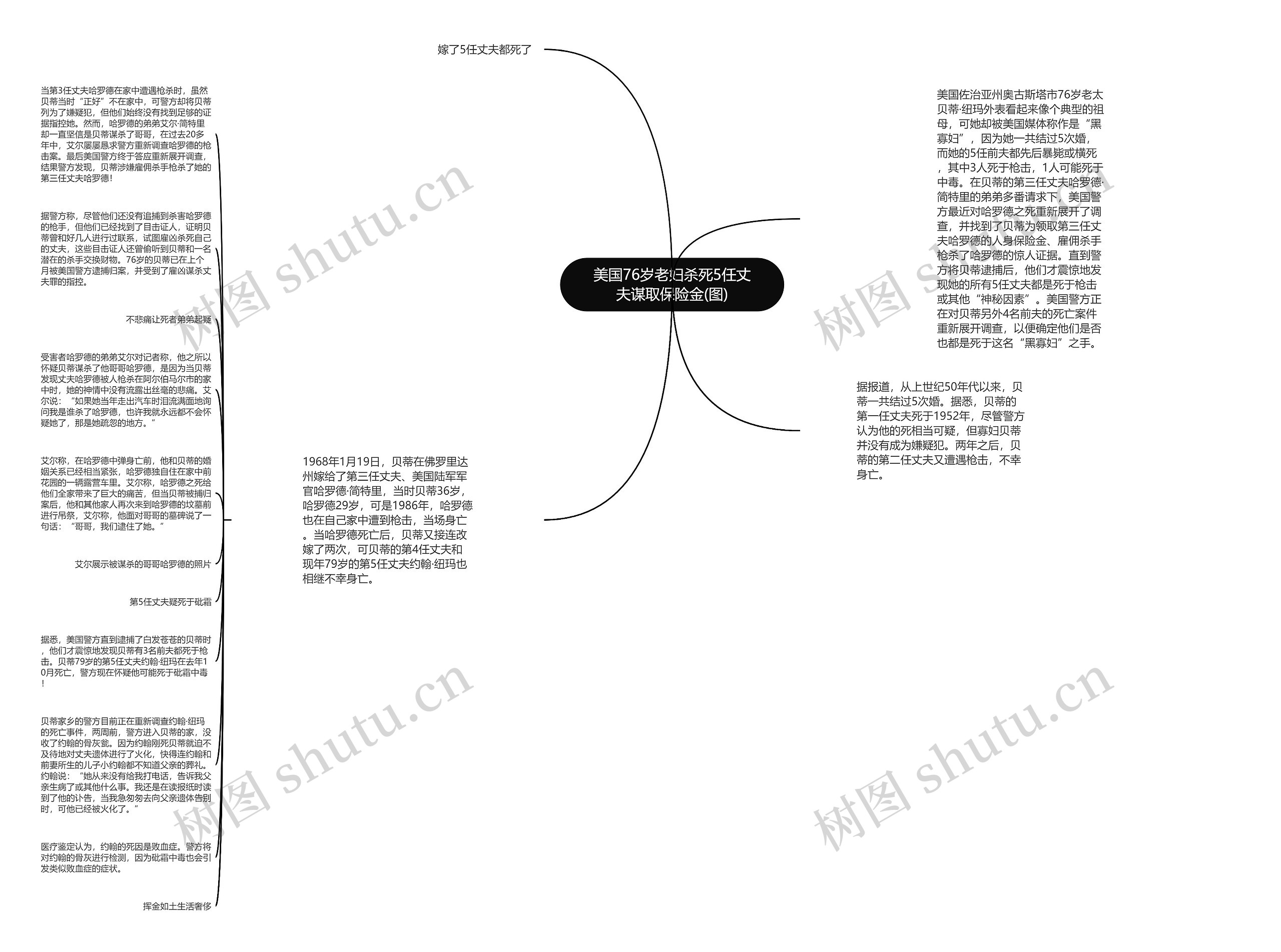 美国76岁老妇杀死5任丈夫谋取保险金(图)