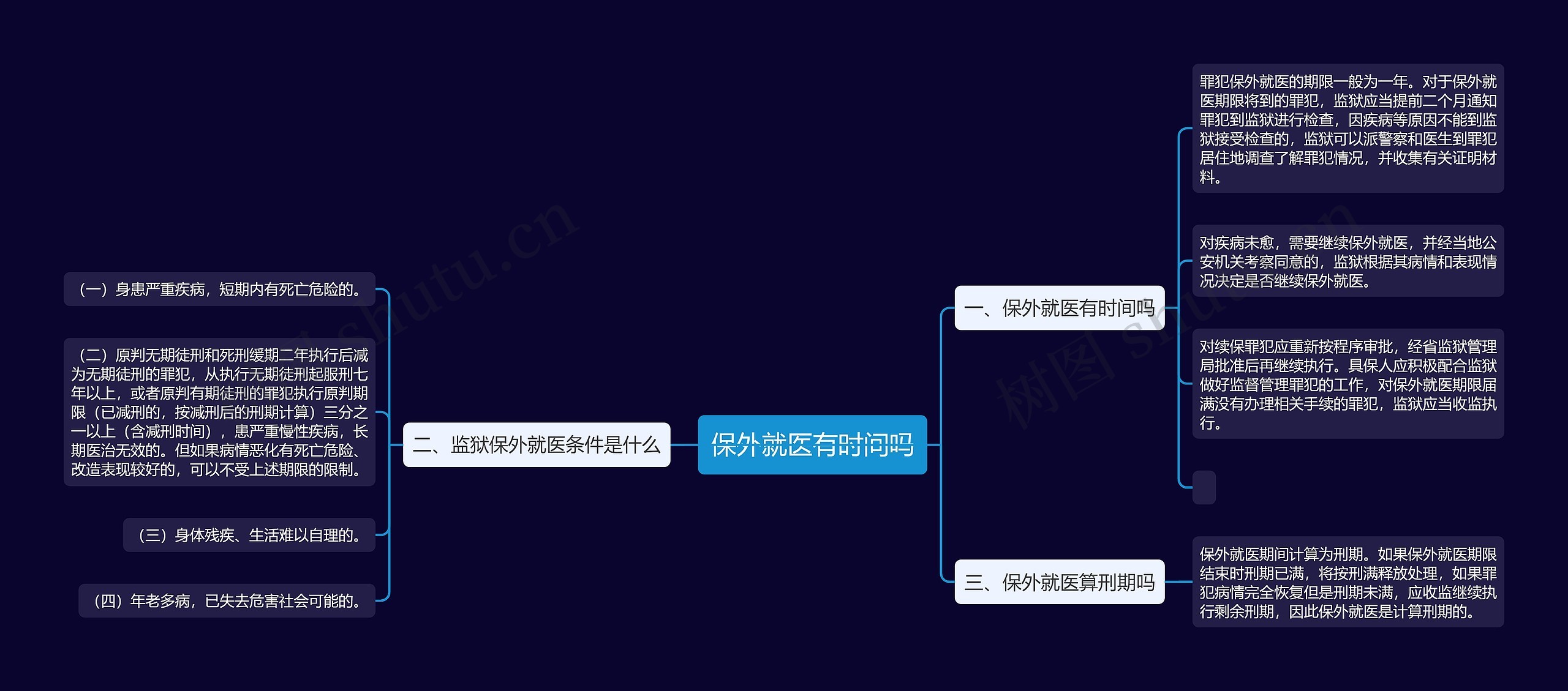 保外就医有时间吗