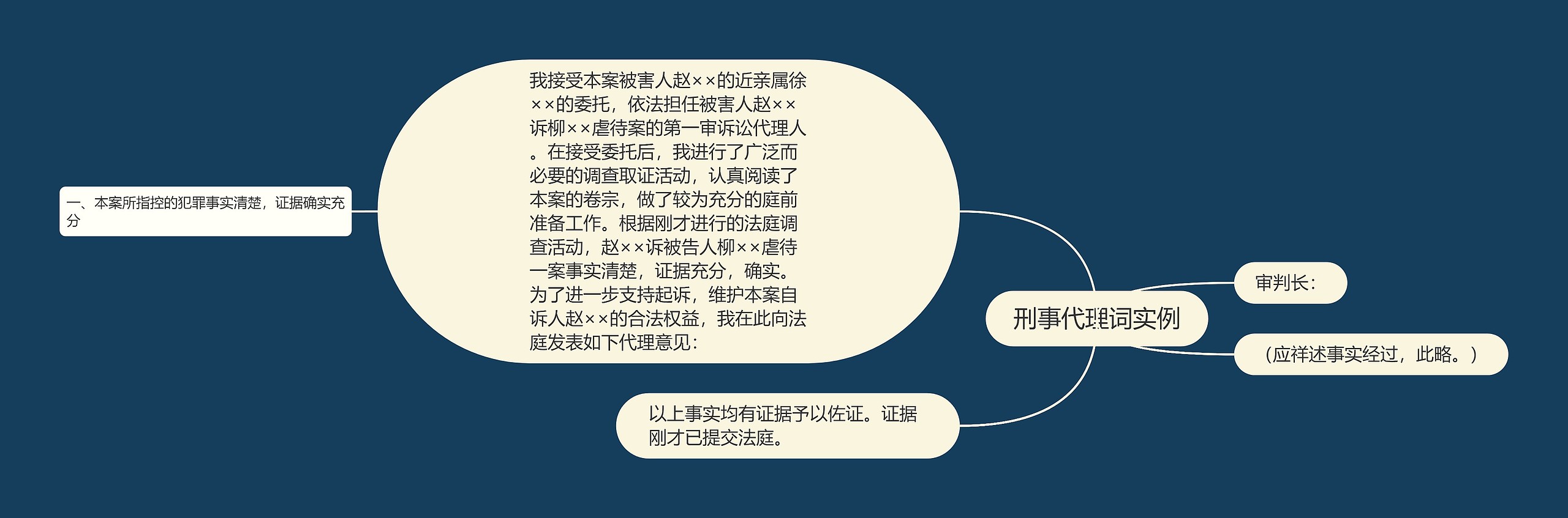 刑事代理词实例