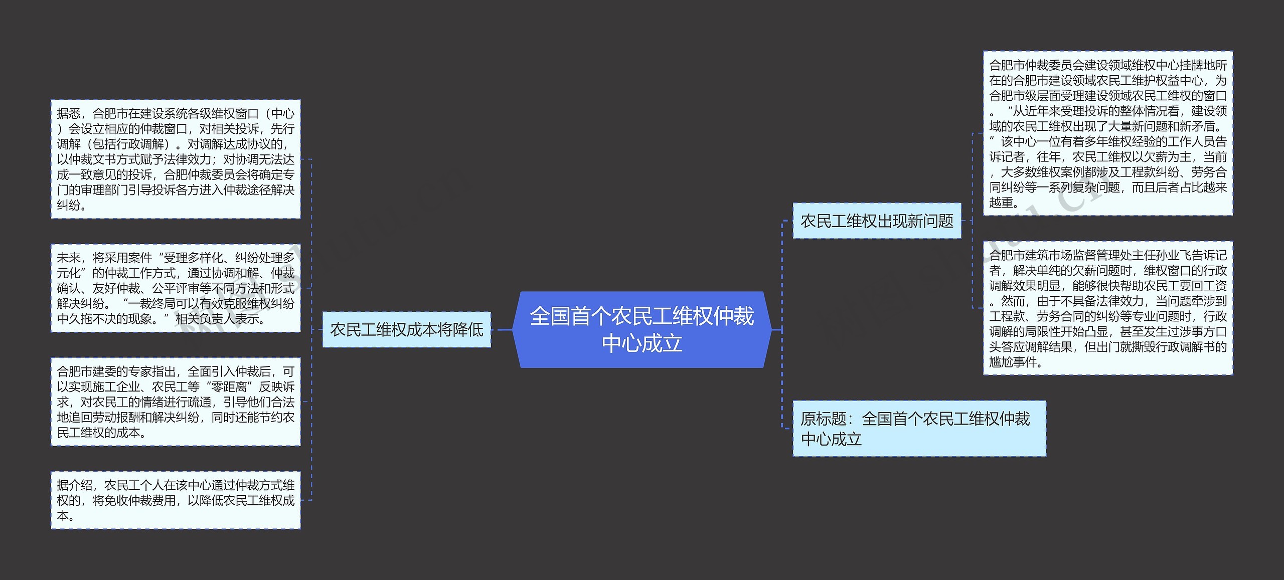 全国首个农民工维权仲裁中心成立