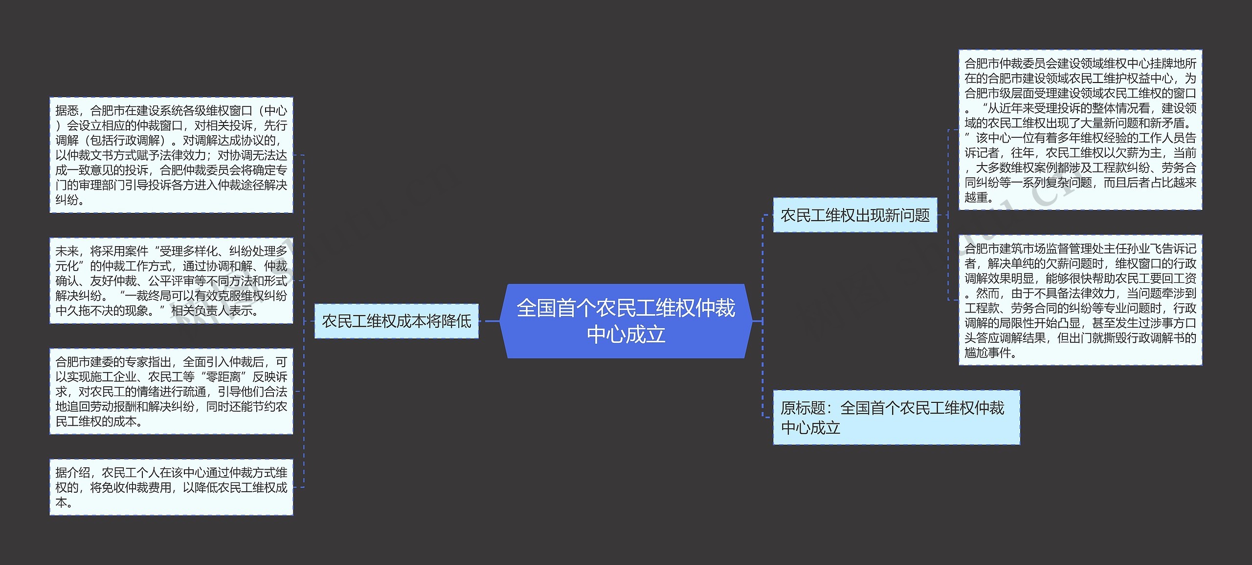 全国首个农民工维权仲裁中心成立 全国首个农民工维权仲裁中心成立