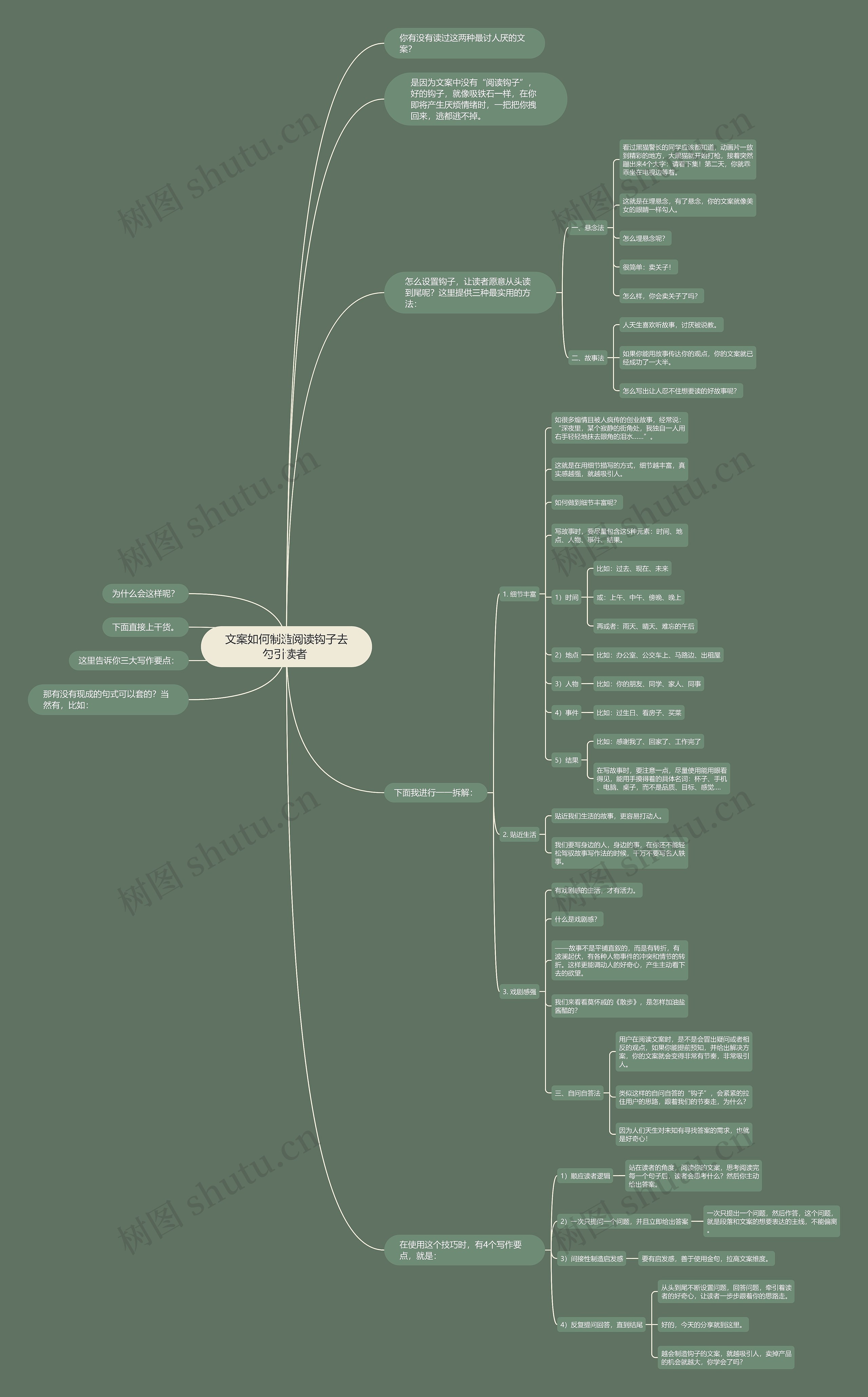 文案如何制造阅读钩子去勾引读者 思维导图