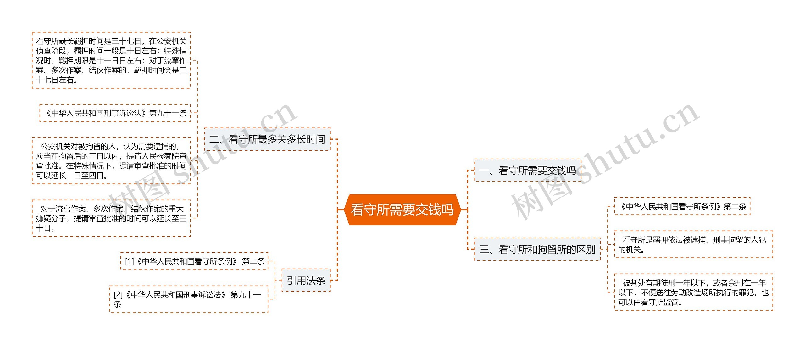 看守所需要交钱吗