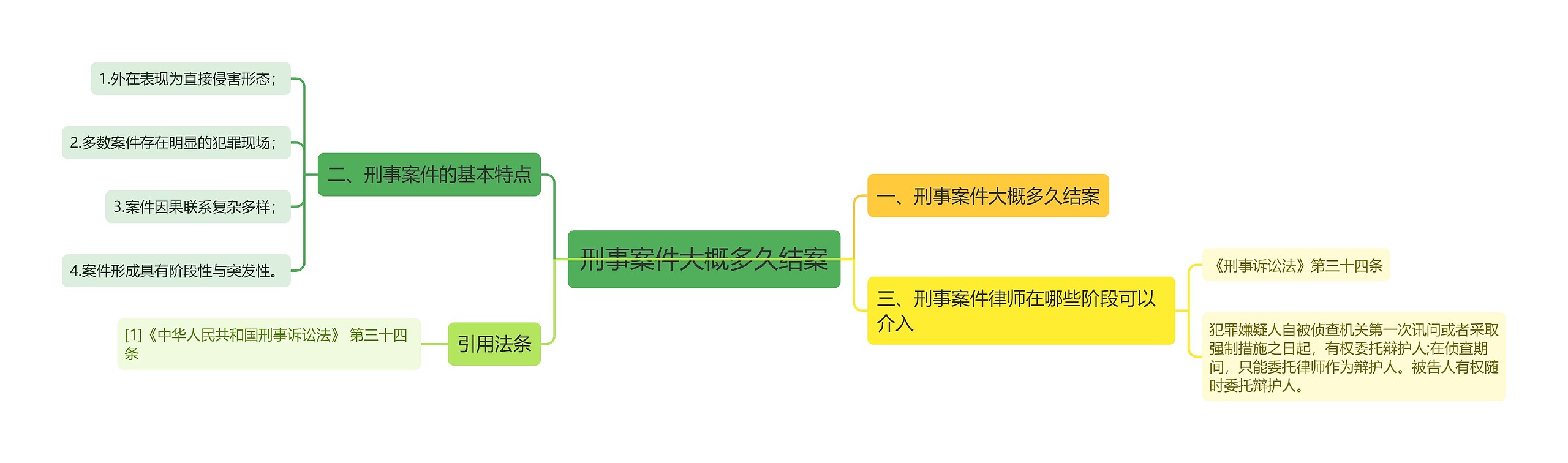 刑事案件大概多久结案 刑事案件大概多久结案
