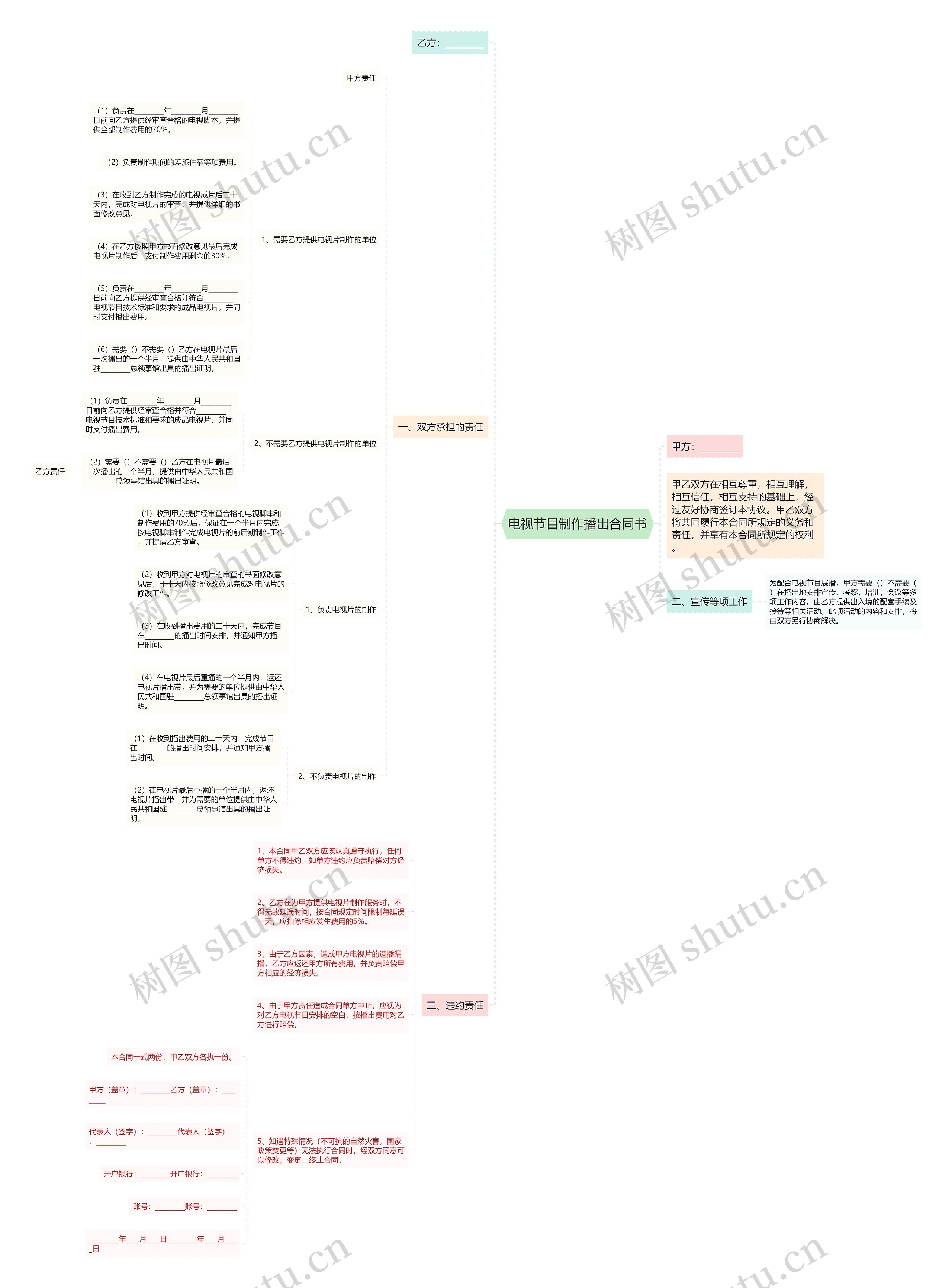 电视节目制作播出合同书思维导图