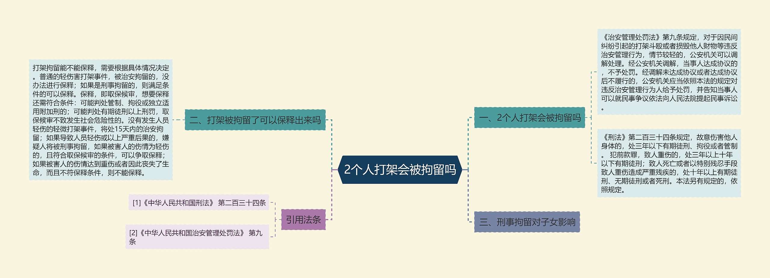 2个人打架会被拘留吗