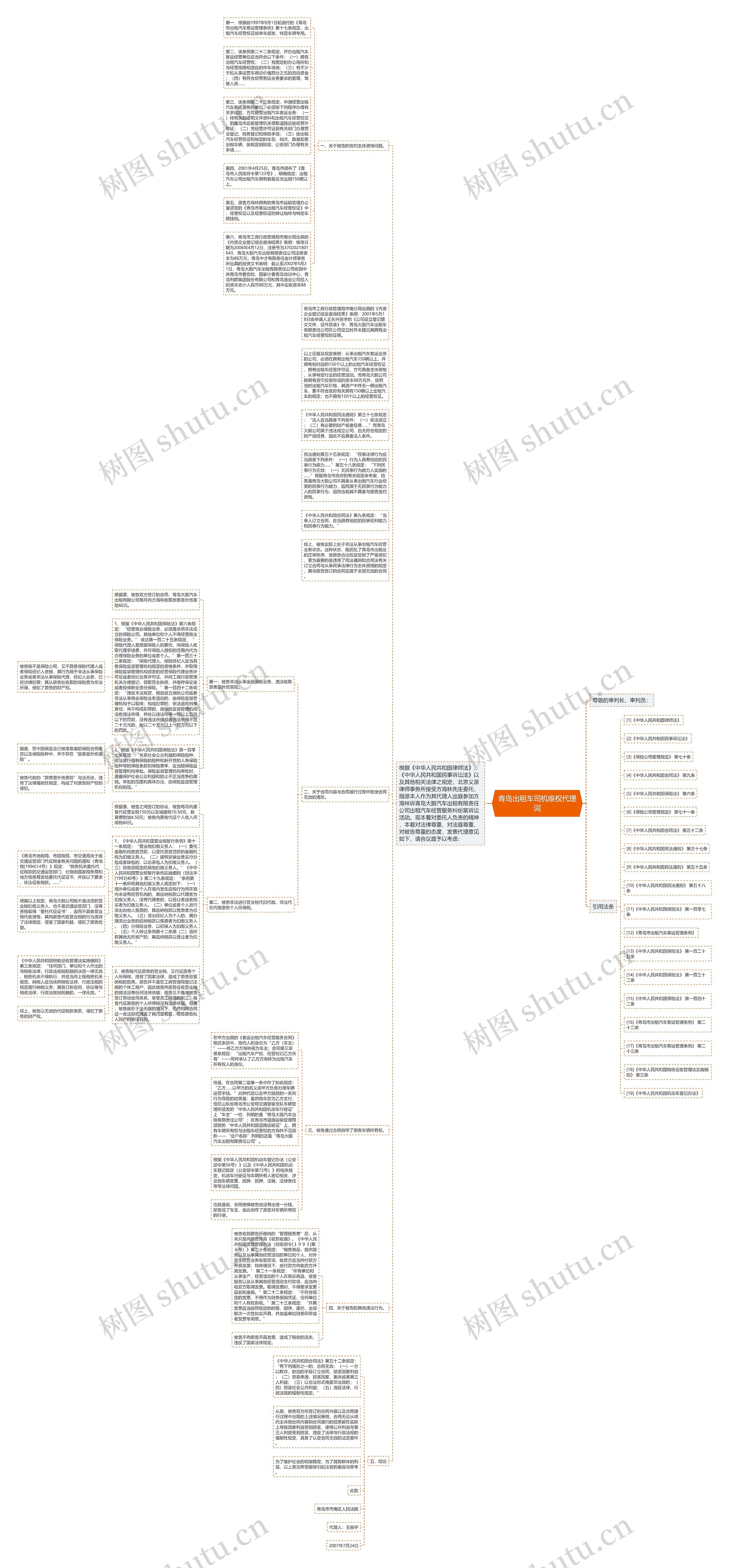 青岛出租车司机维权代理词思维导图