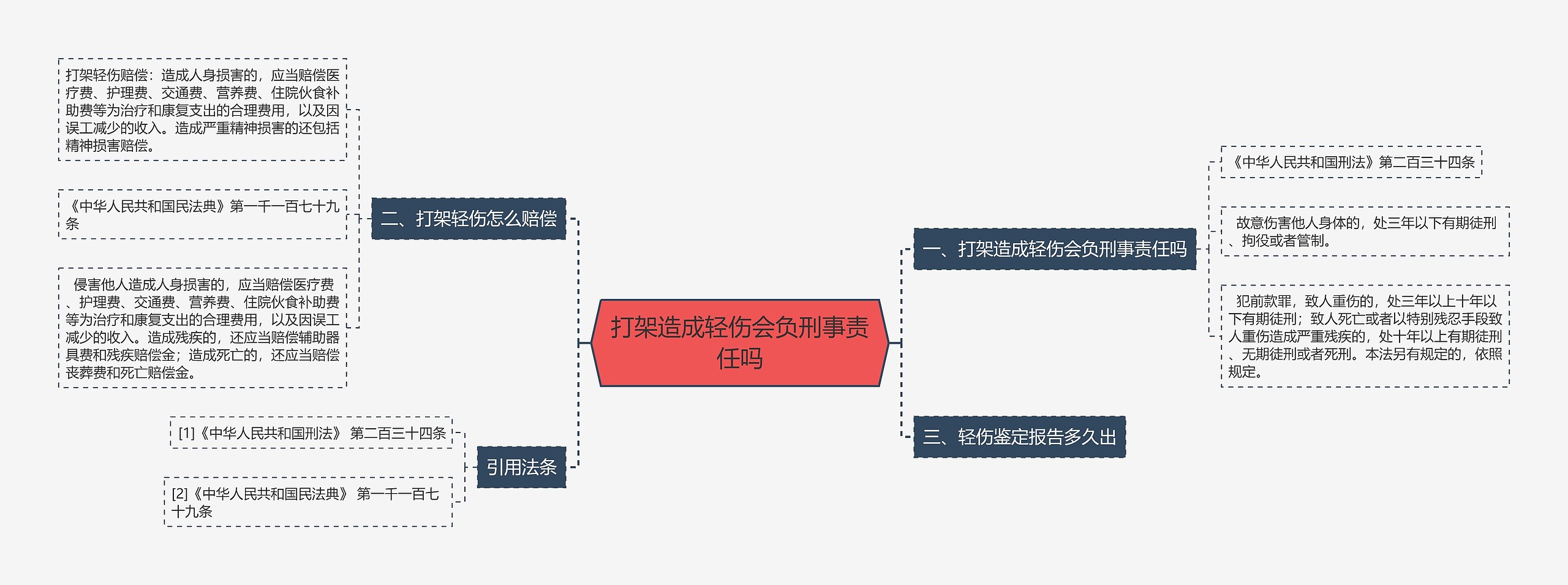 打架造成轻伤会负刑事责任吗