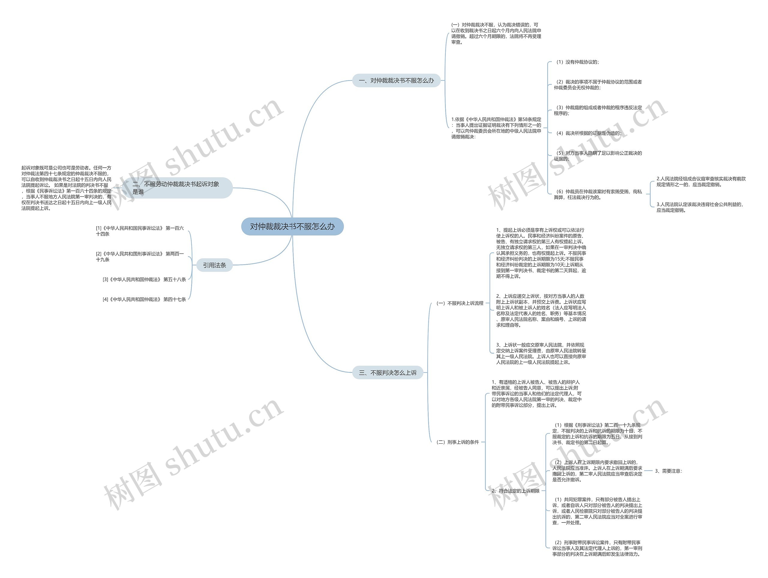 对仲裁裁决书不服怎么办 对仲裁裁决书不服怎么办