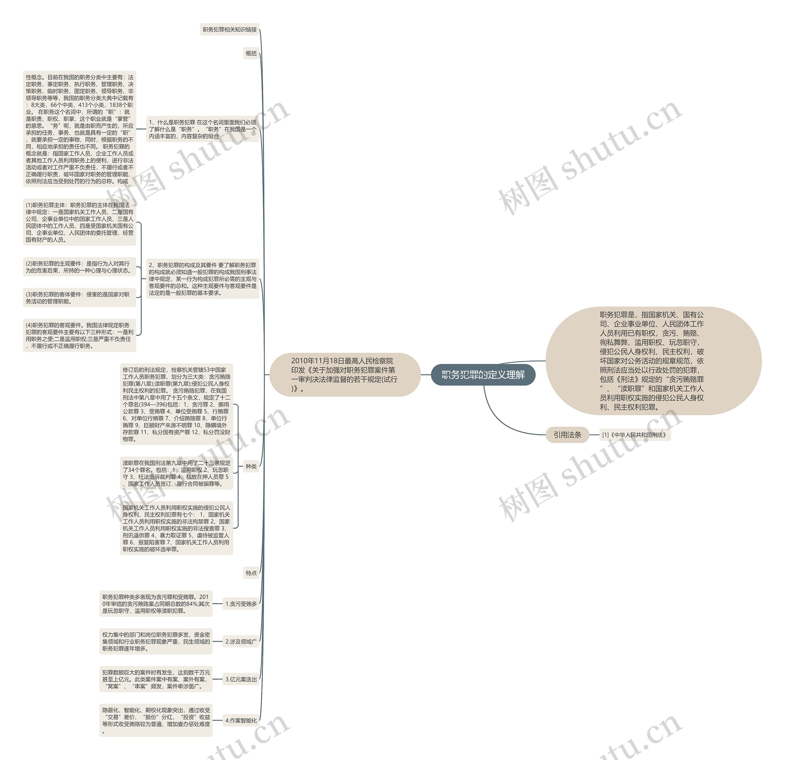 职务犯罪的定义理解 职务犯罪的定义理解