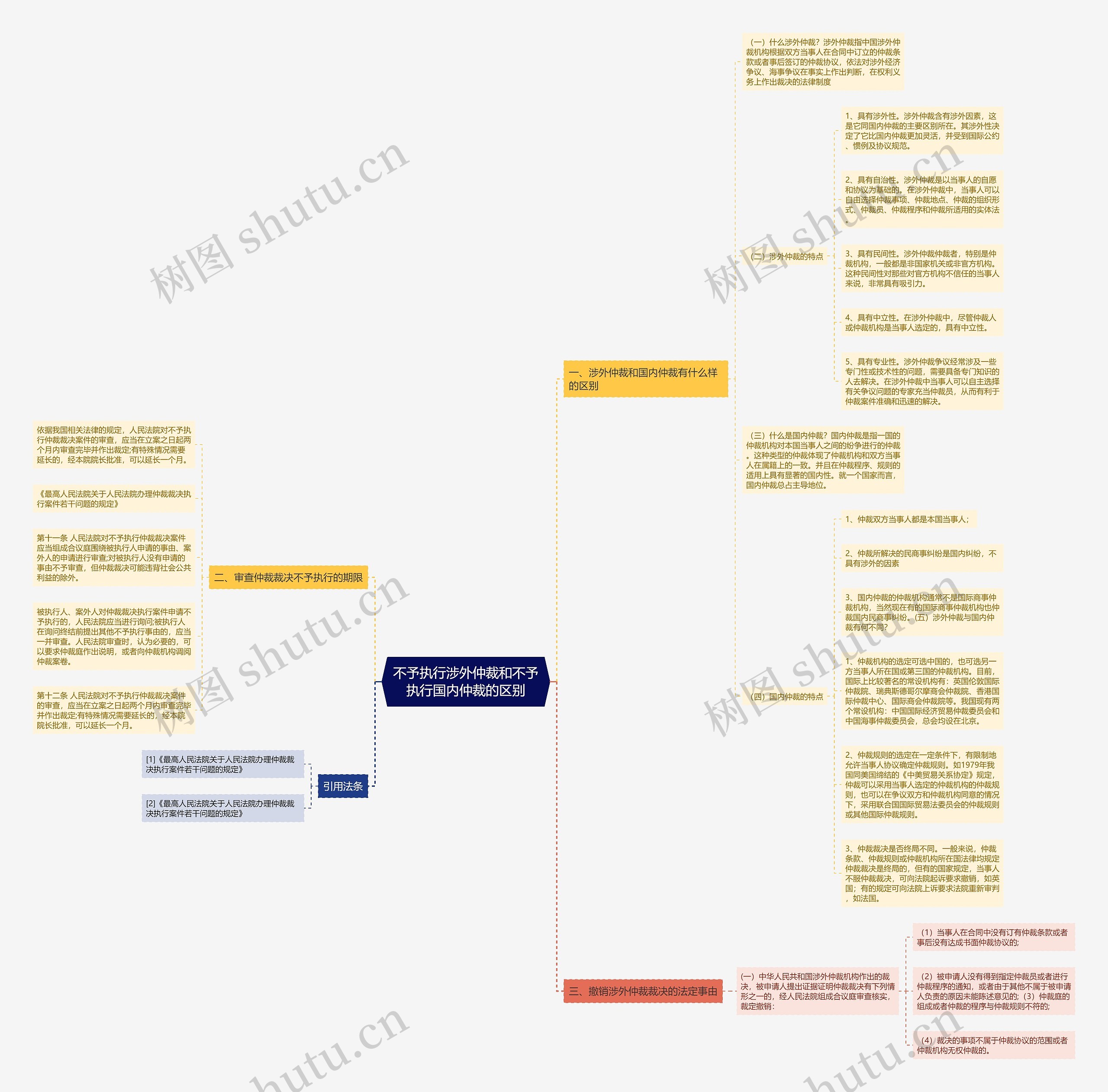 不予执行涉外仲裁和不予执行国内仲裁的区别 不予执行涉外仲裁和不予执行国内仲裁的区别
