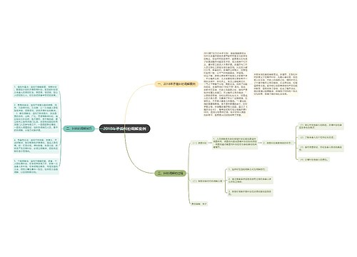 2018年矛盾纠纷调解案例