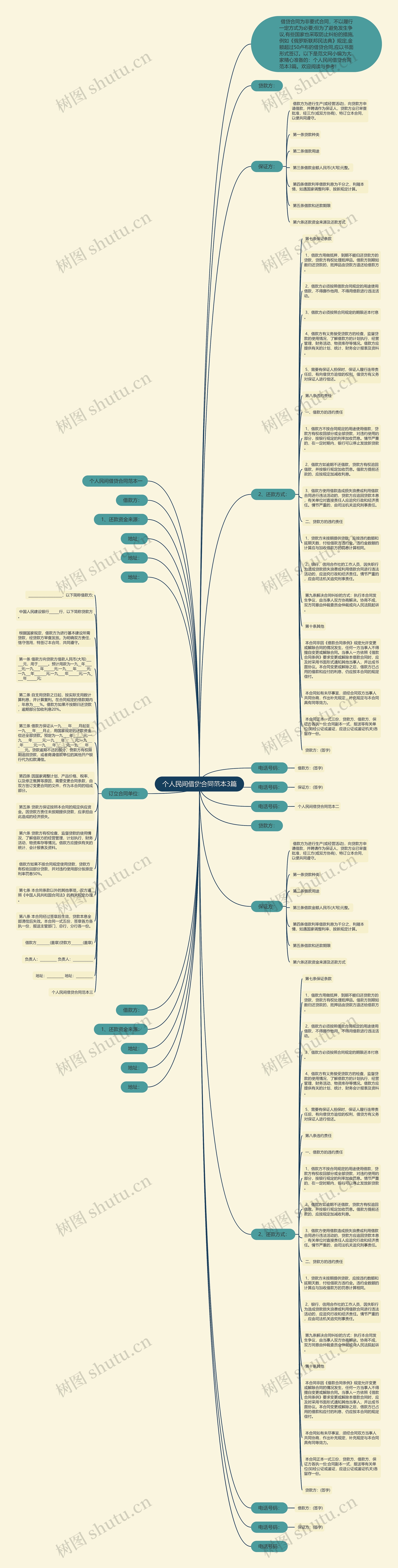 个人民间借贷合同范本3篇思维导图