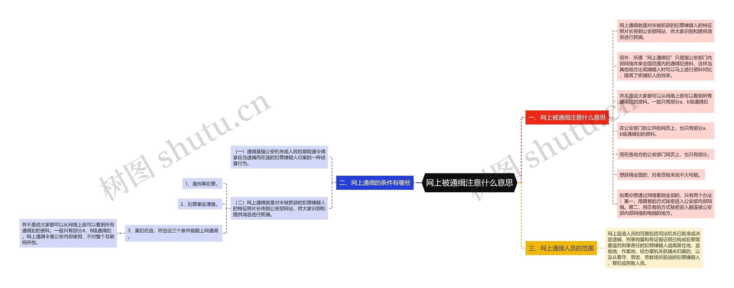 网上被通缉注意什么意思