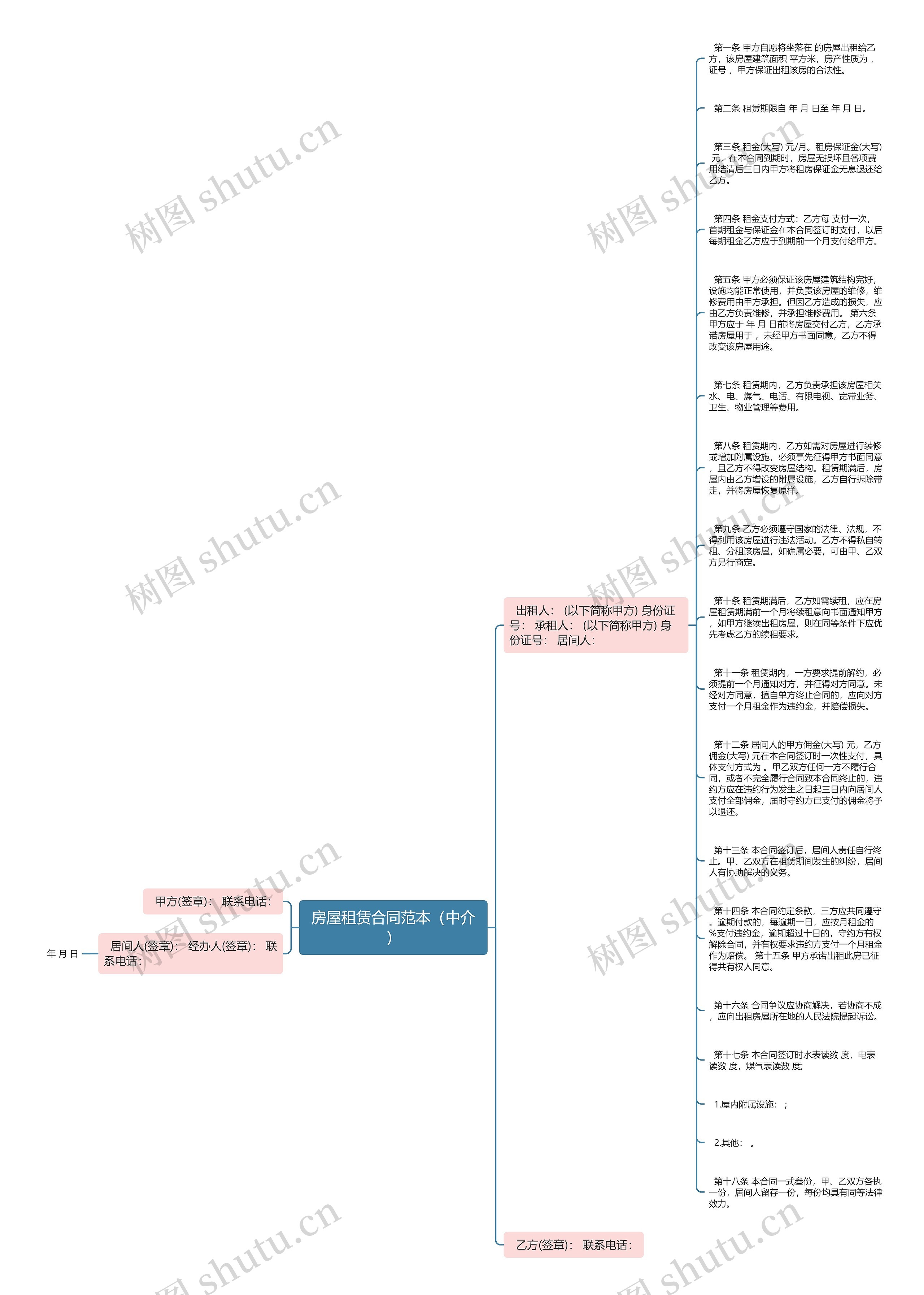 房屋租赁合同范本（中介）思维导图